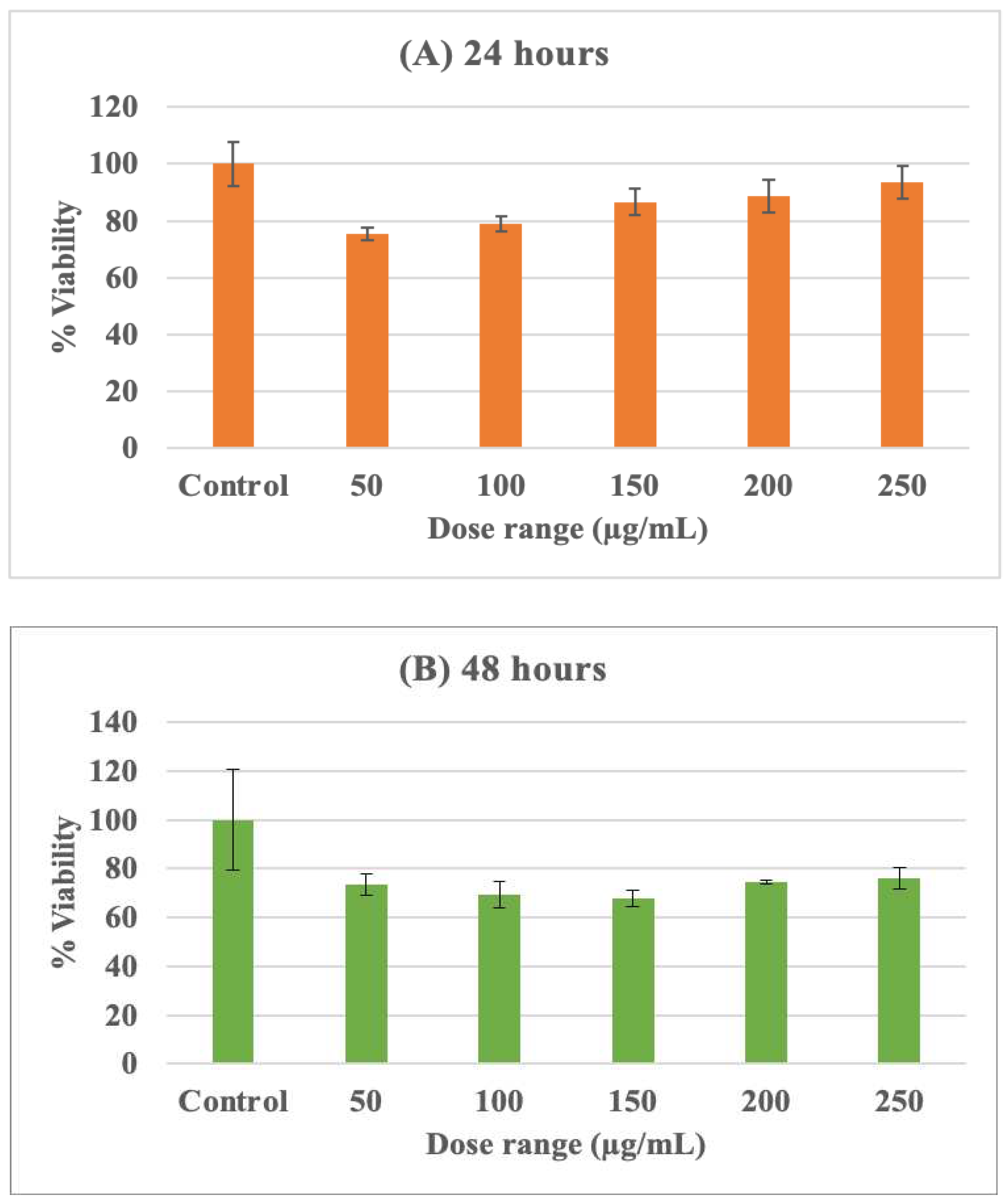 Preprints 90539 g002