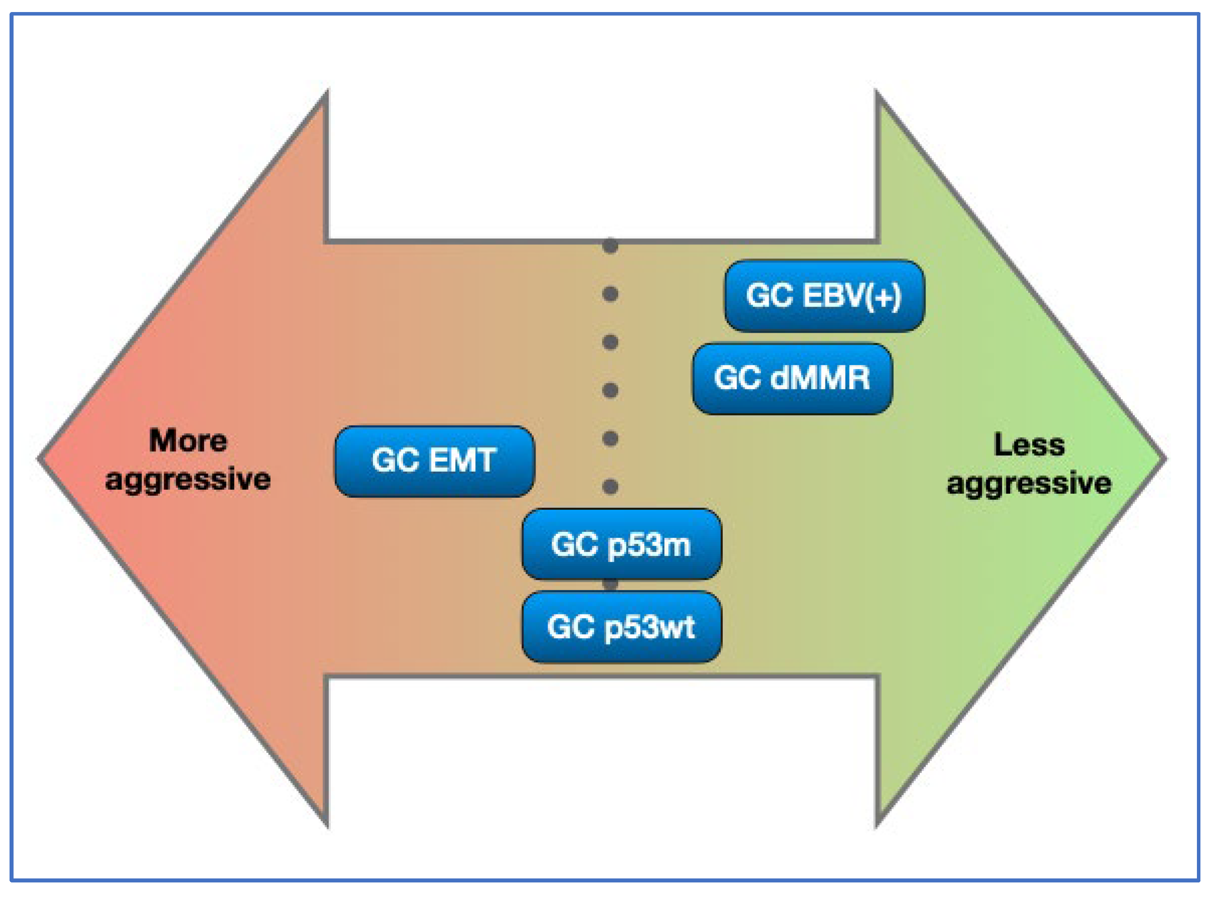 Preprints 76759 g004