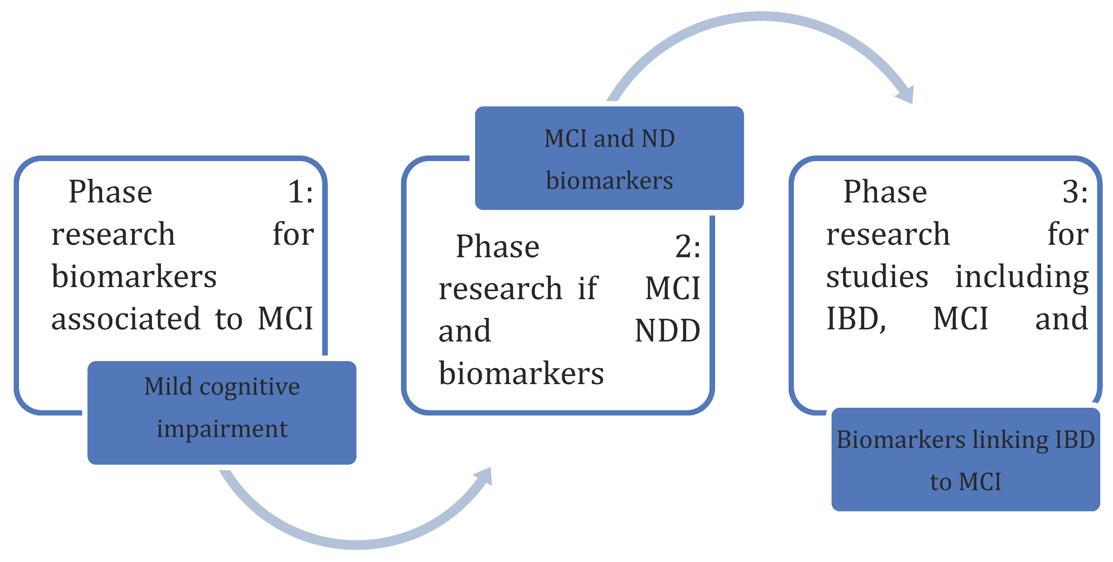 Preprints 102695 g001