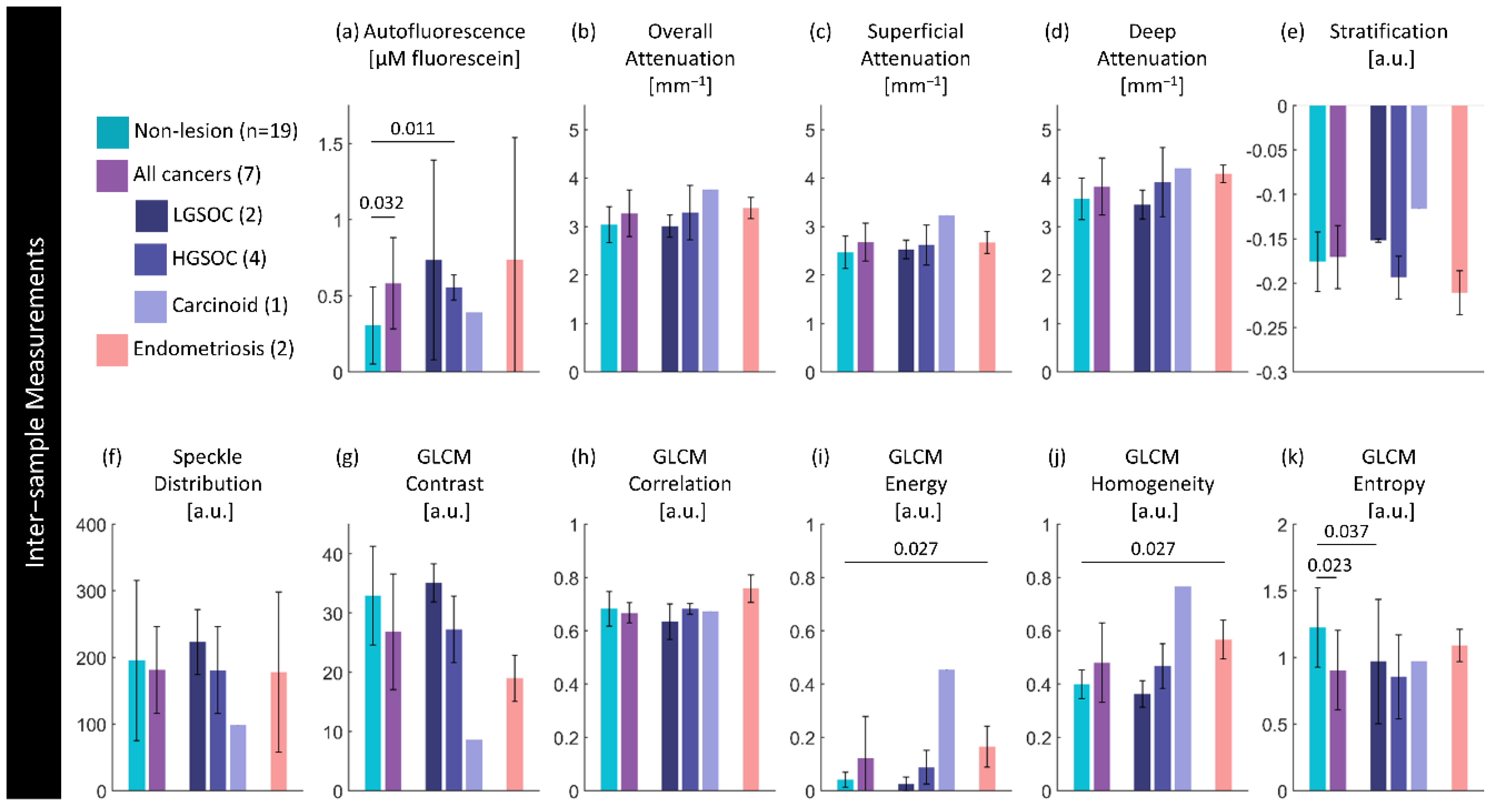 Preprints 117777 g008