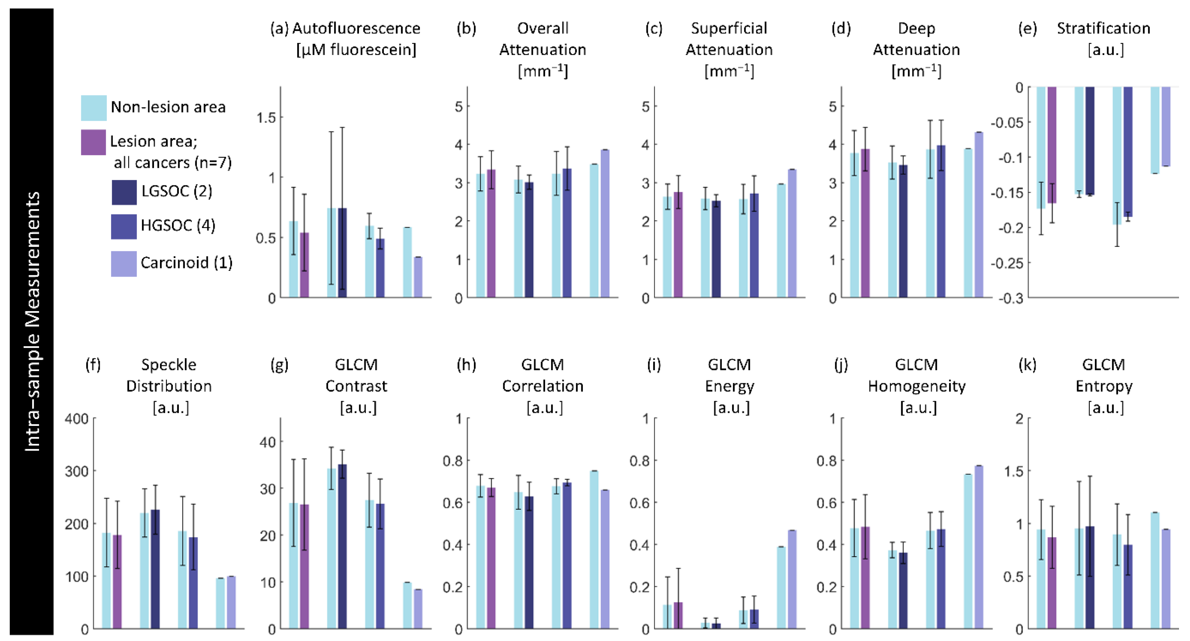 Preprints 117777 g009