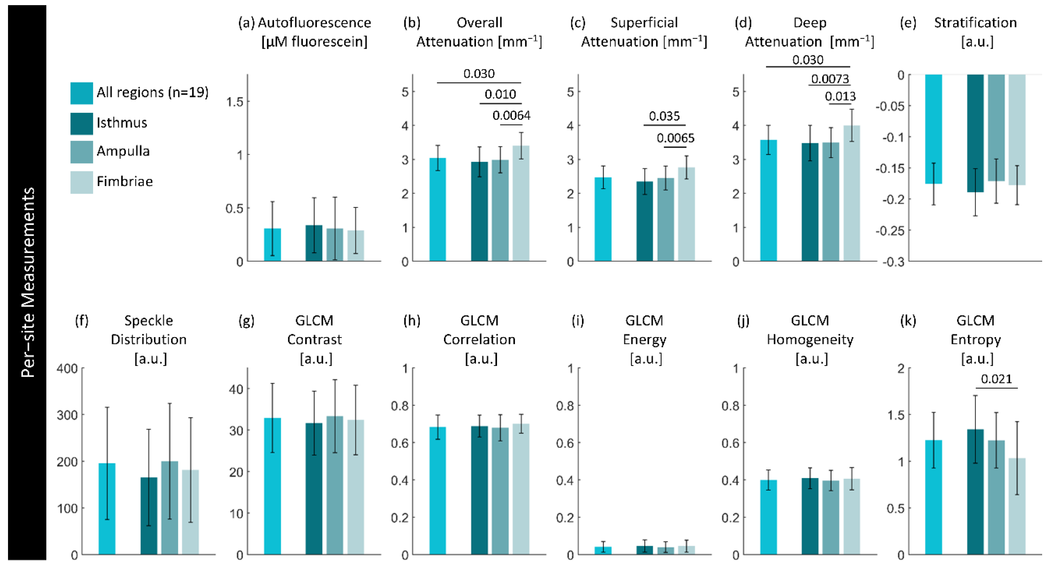 Preprints 117777 g010