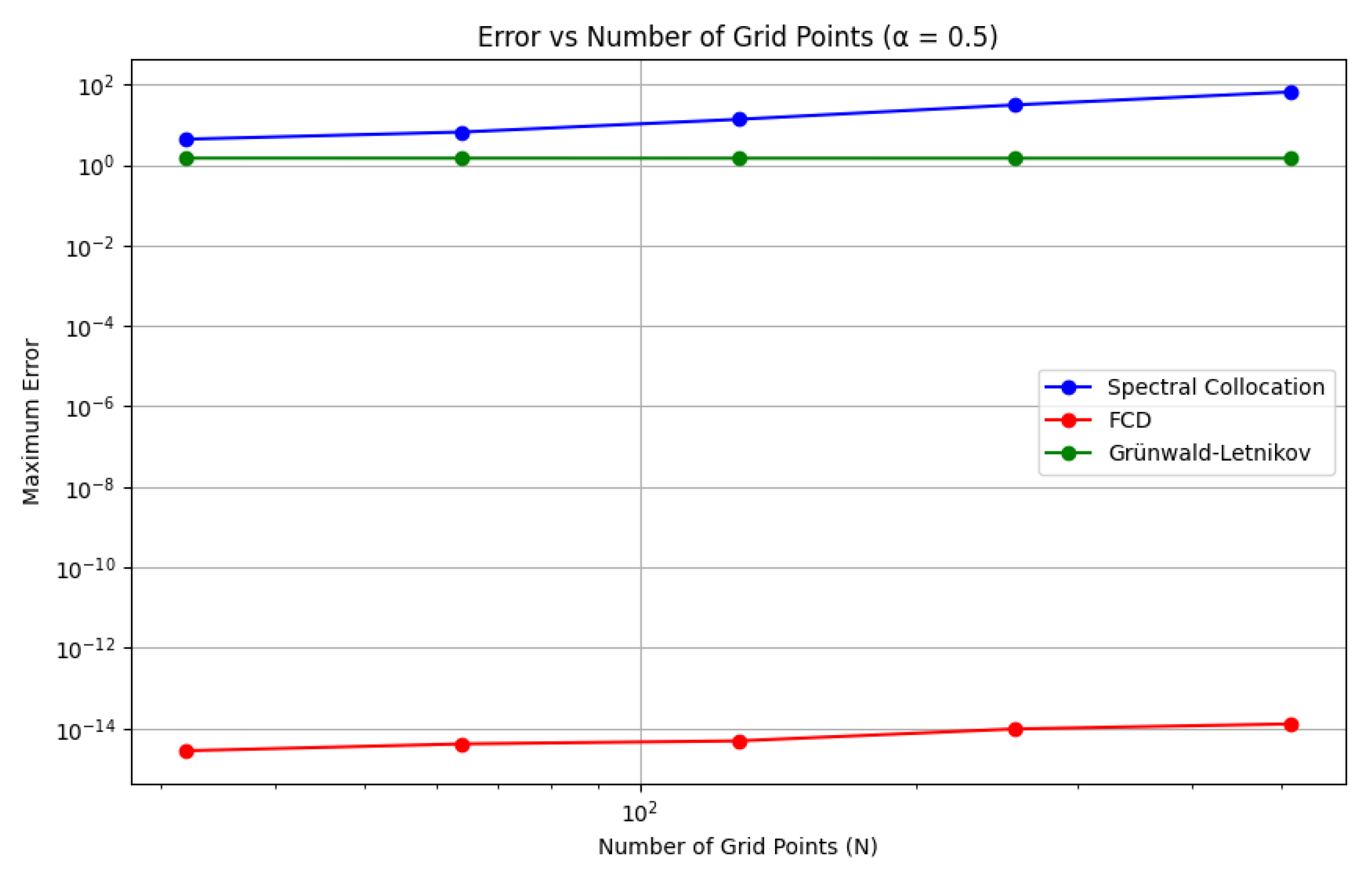 Preprints 112042 g001