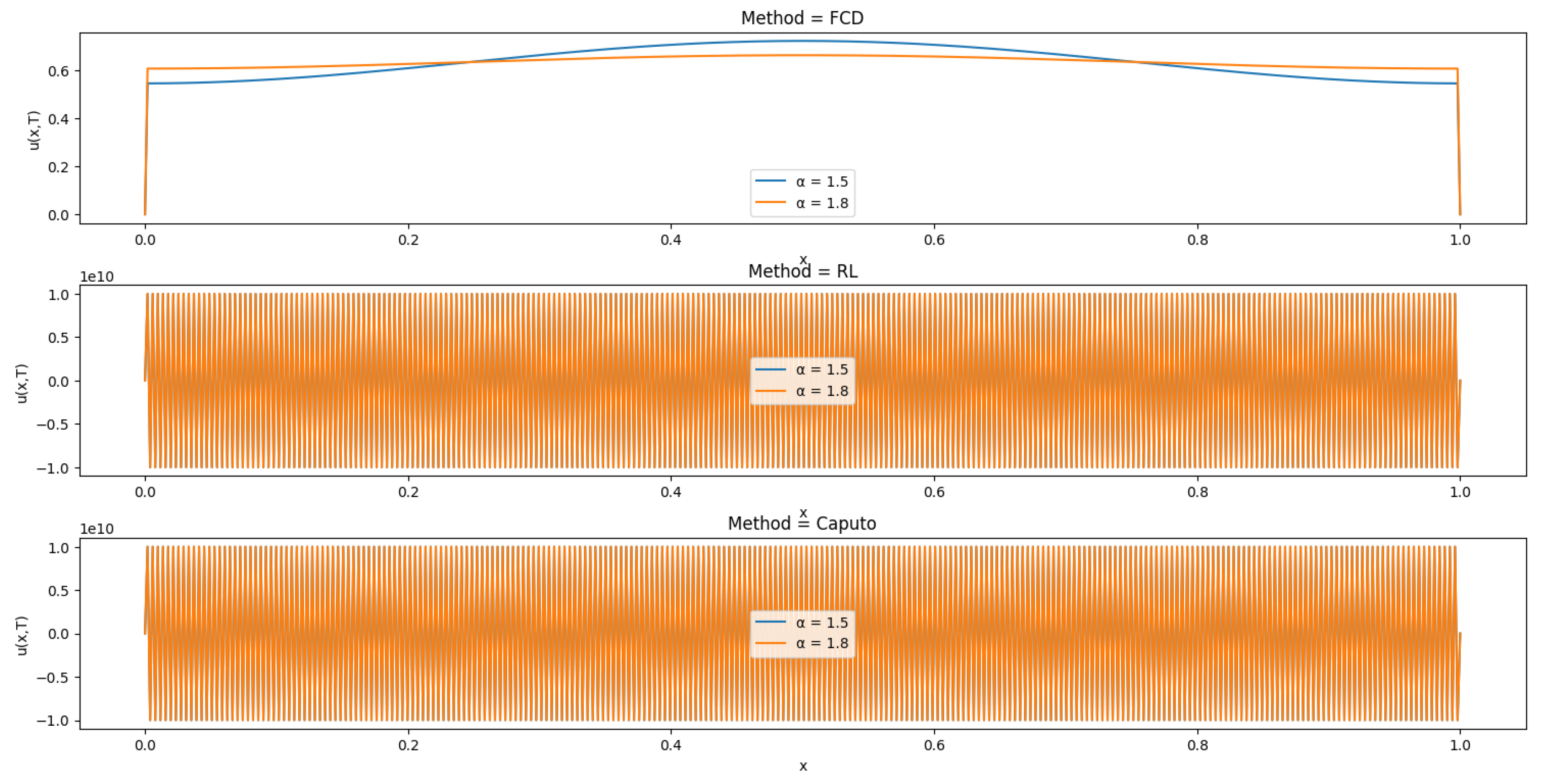 Preprints 112042 g002