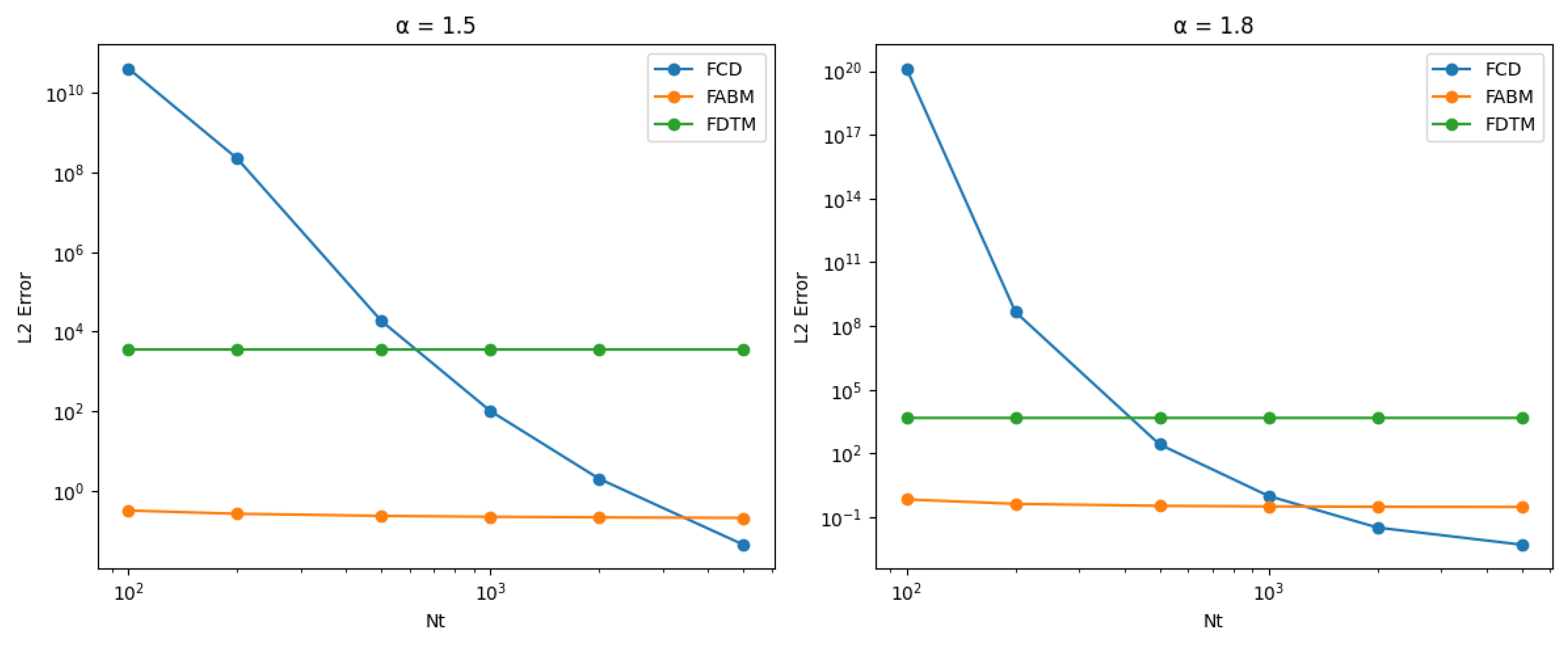 Preprints 112042 g003