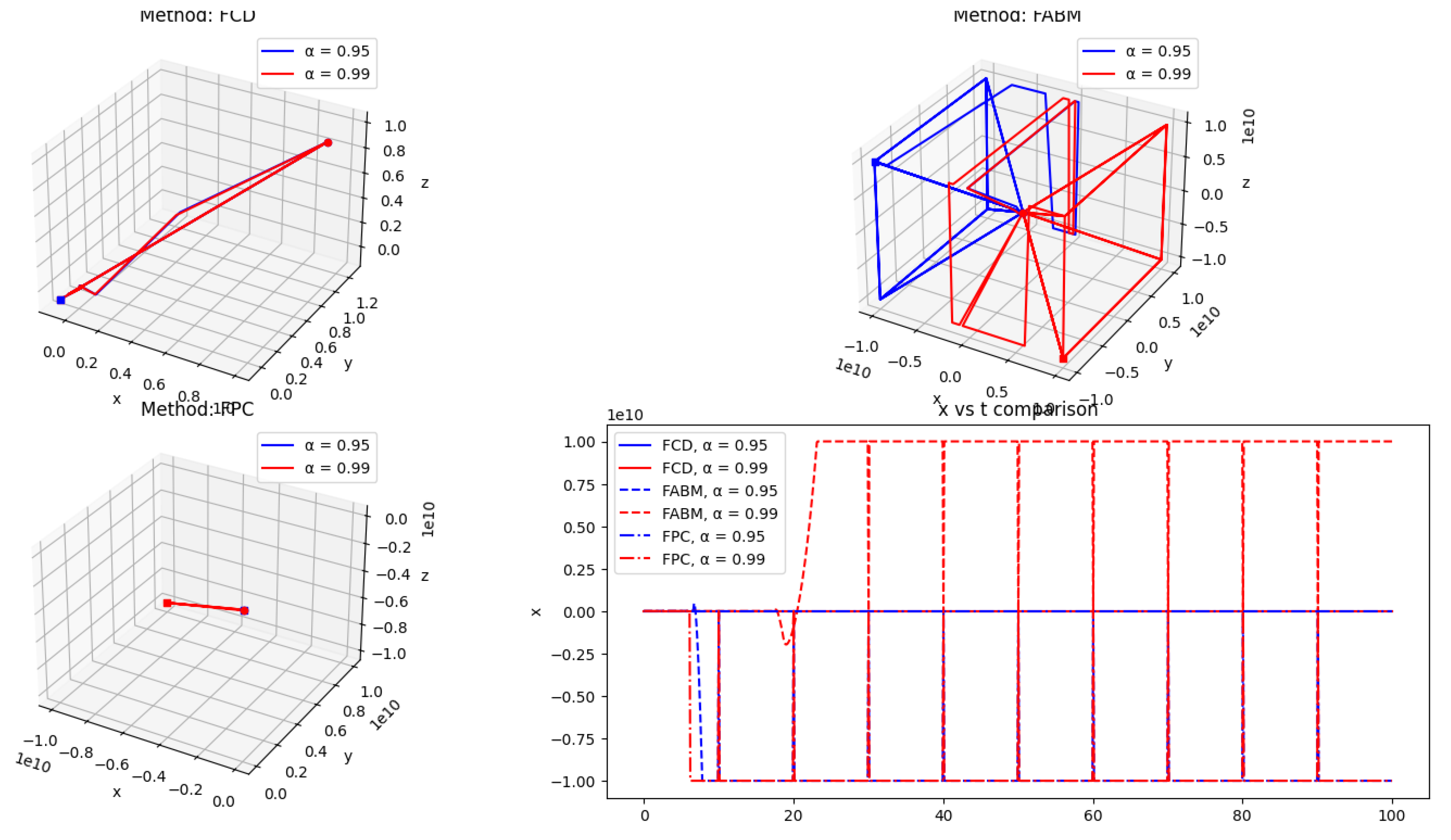 Preprints 112042 g004