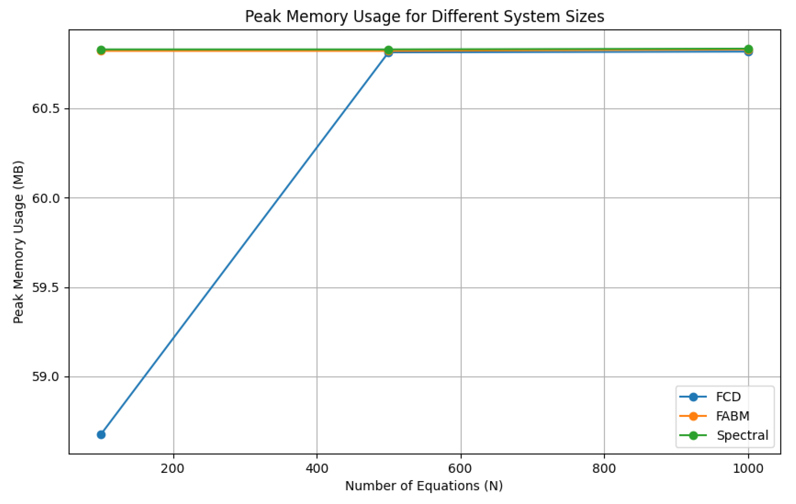 Preprints 112042 g005