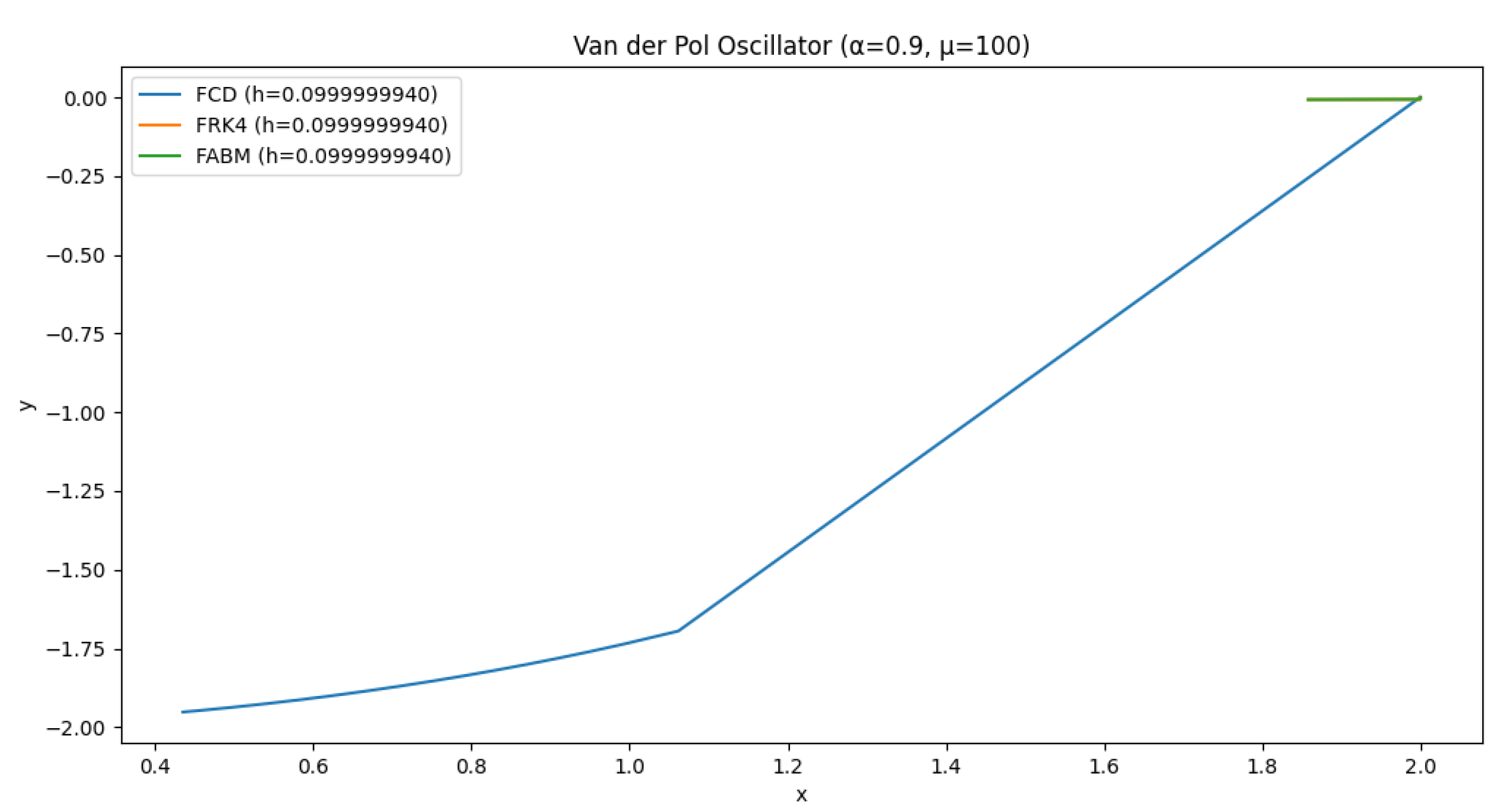 Preprints 112042 g007