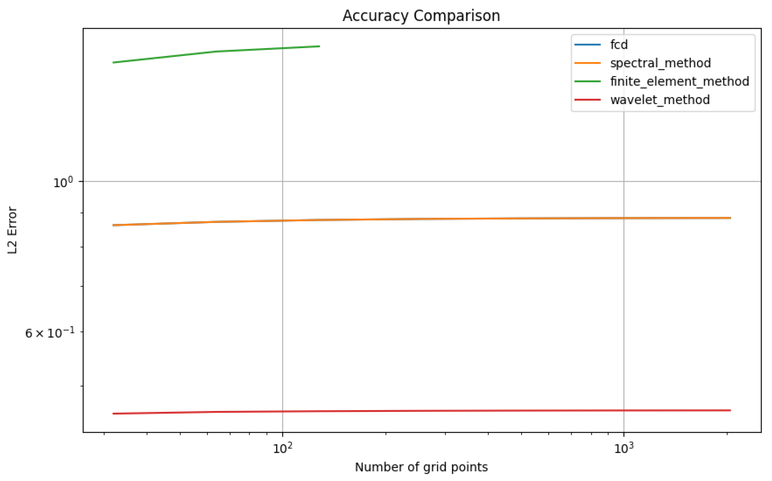 Preprints 112042 g009