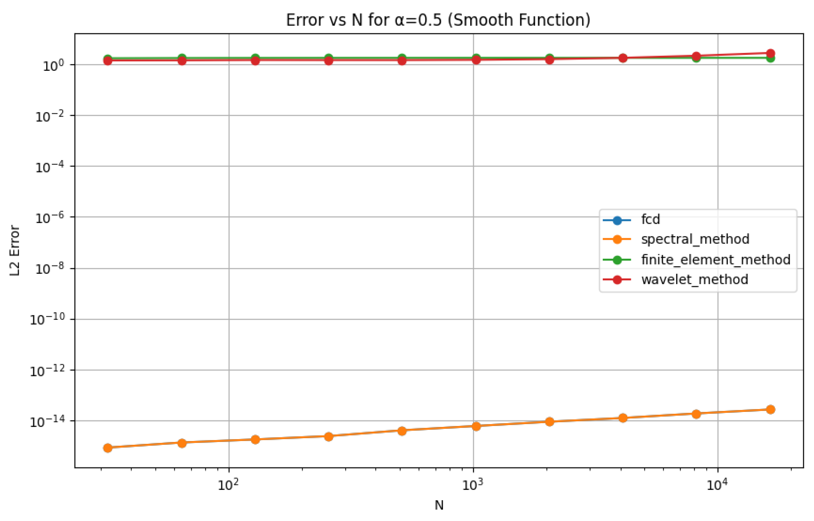 Preprints 112042 g010