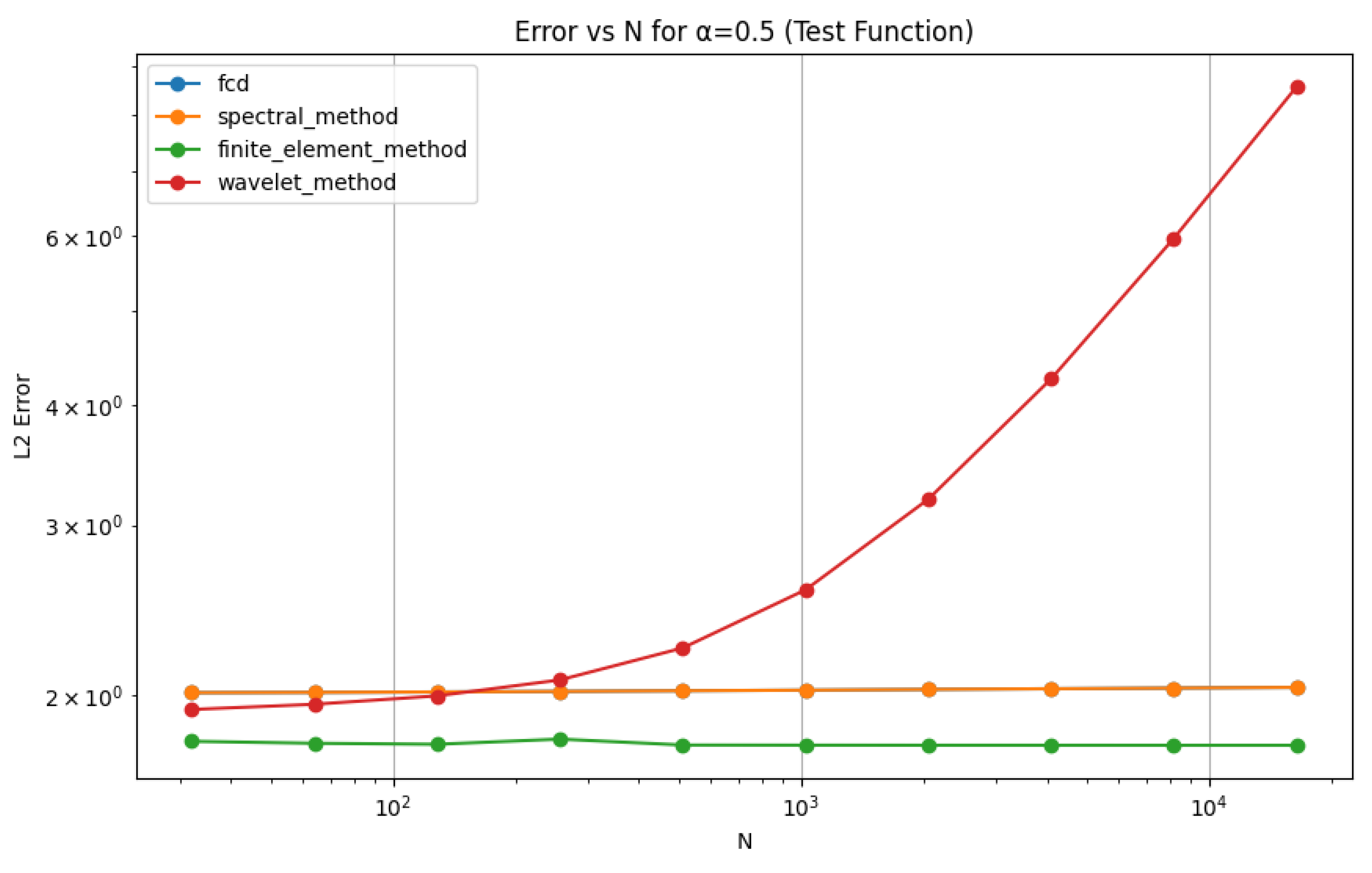 Preprints 112042 g011