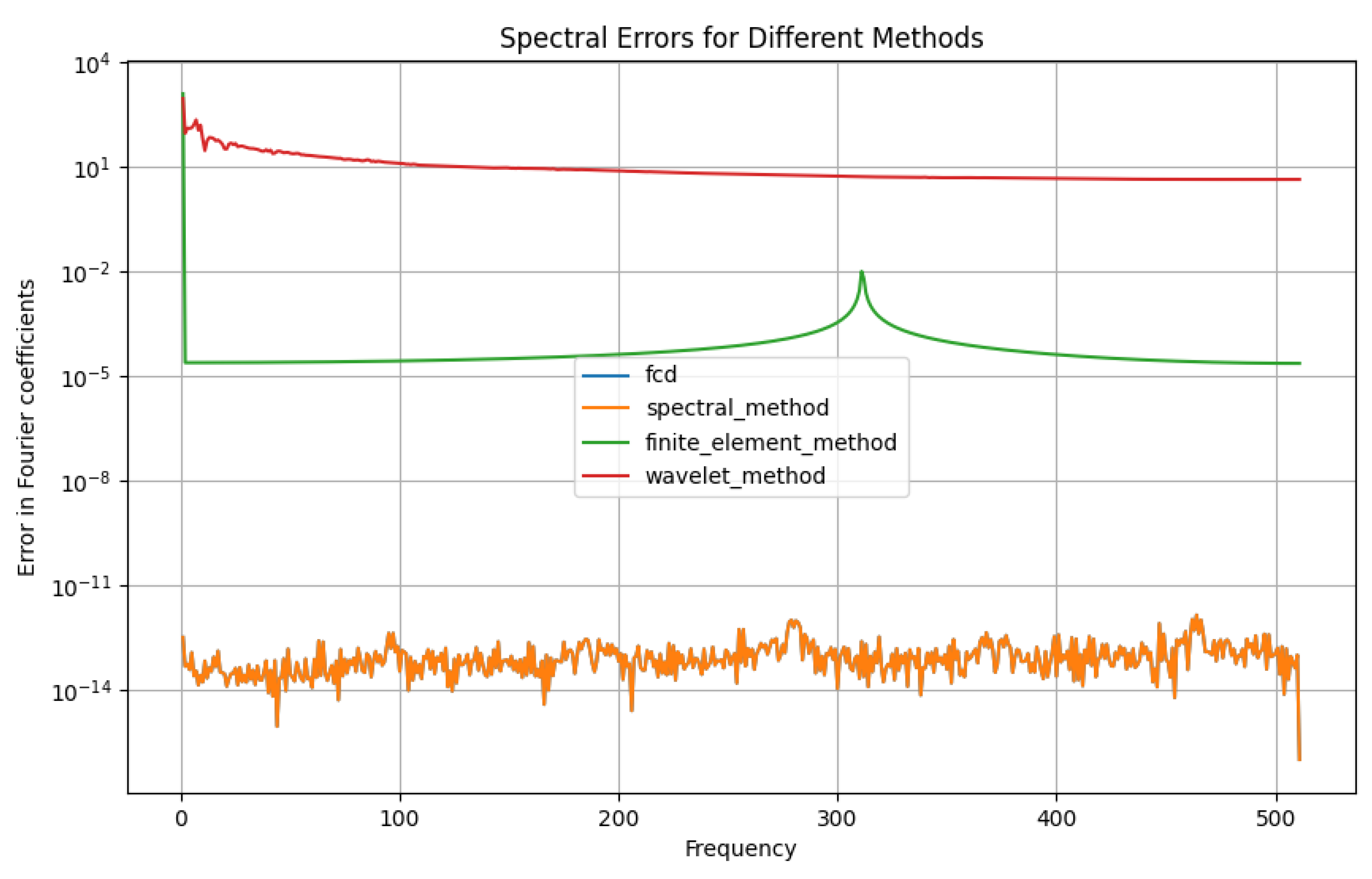 Preprints 112042 g012