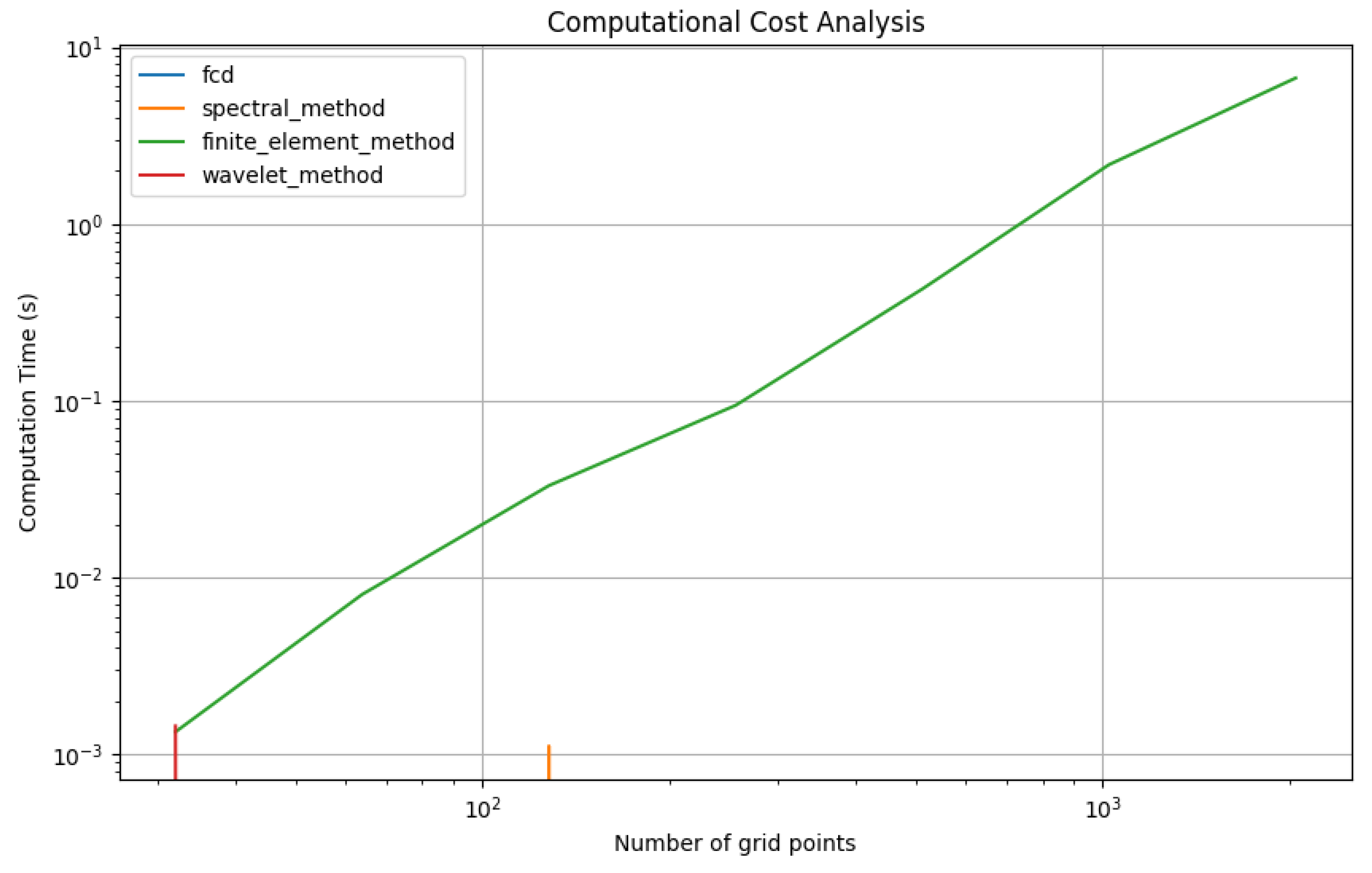 Preprints 112042 g015