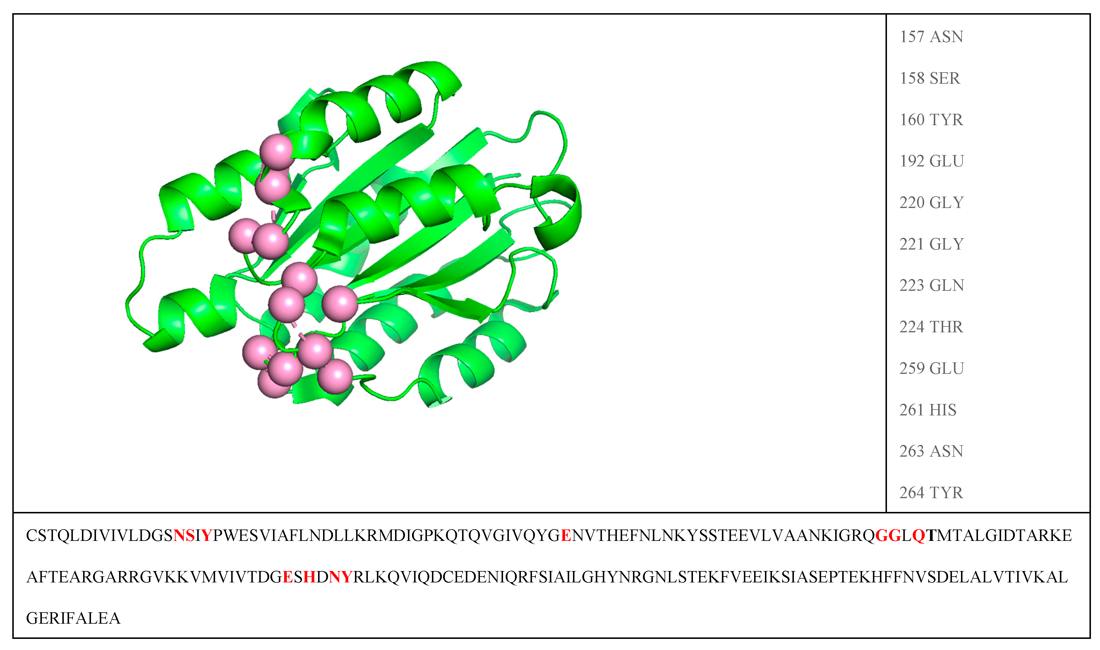 Preprints 111828 g002