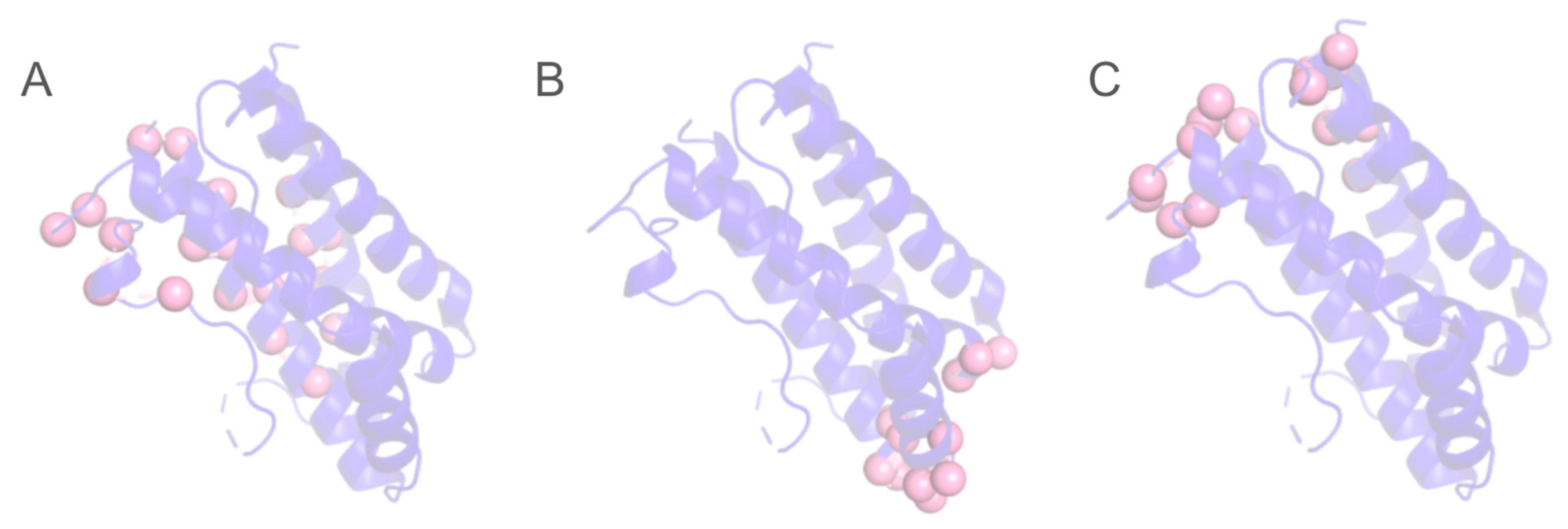 Preprints 111828 g003