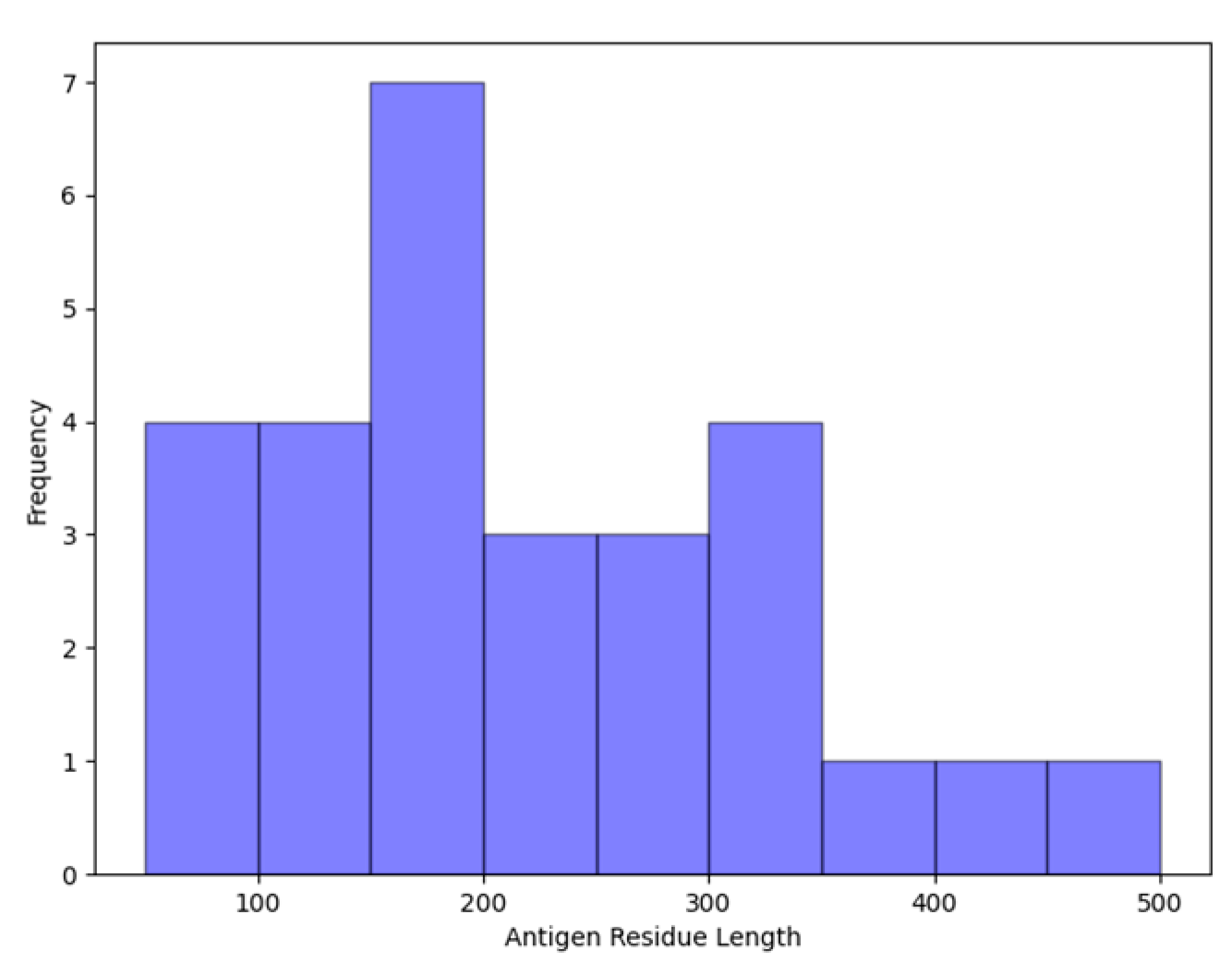 Preprints 111828 g004