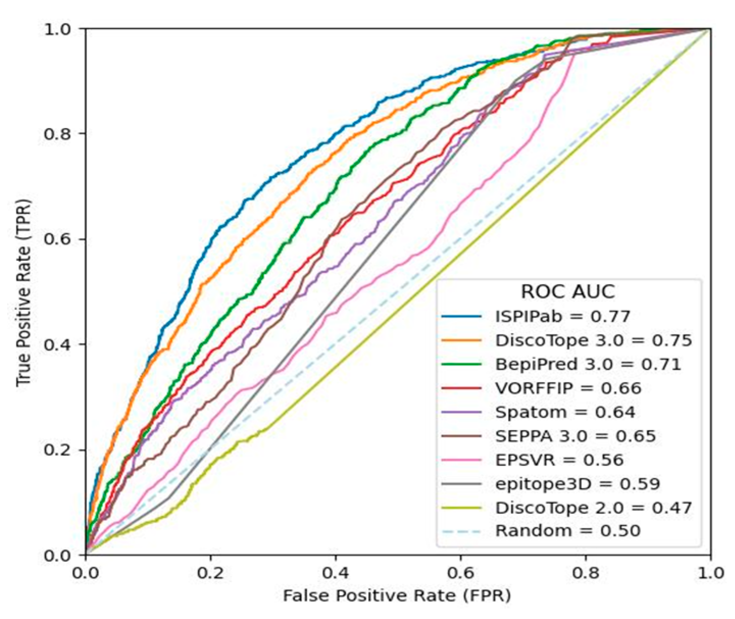 Preprints 111828 g006