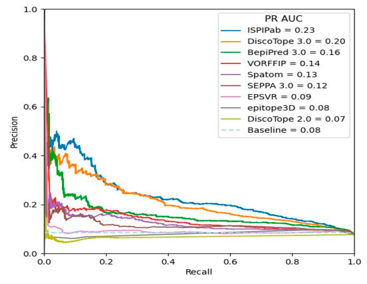 Preprints 111828 g007