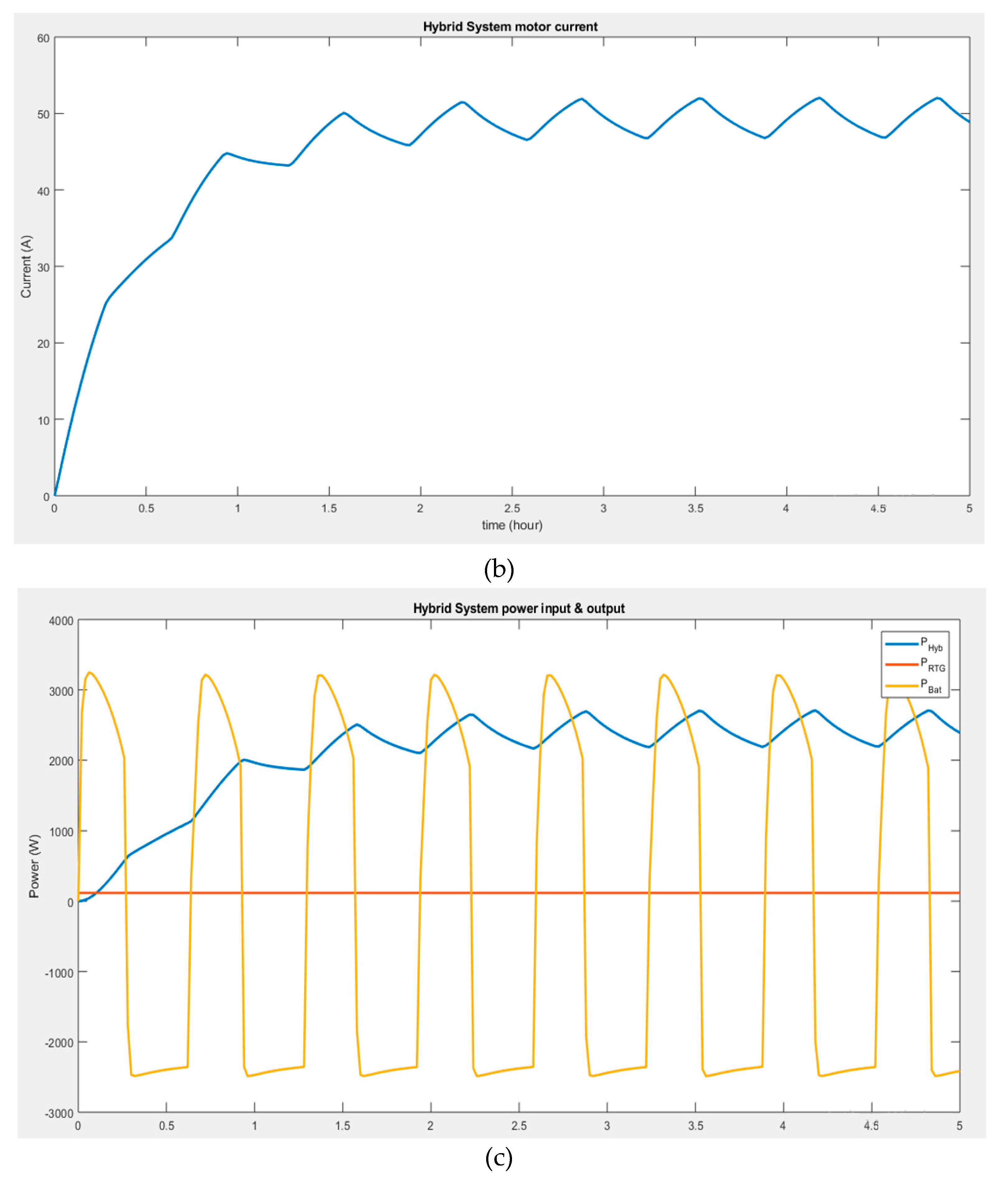 Preprints 72006 g004b