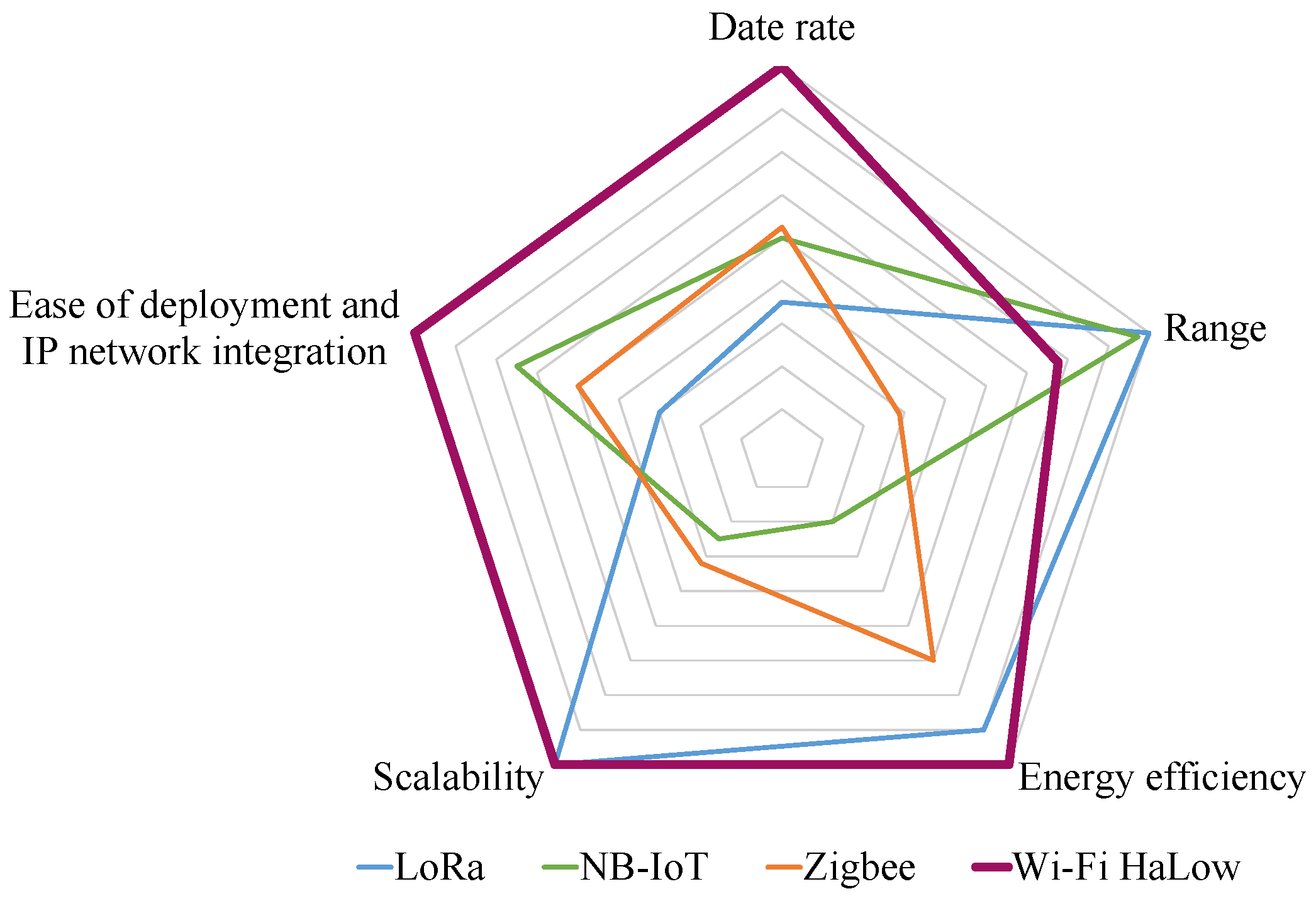 Preprints 102671 g001