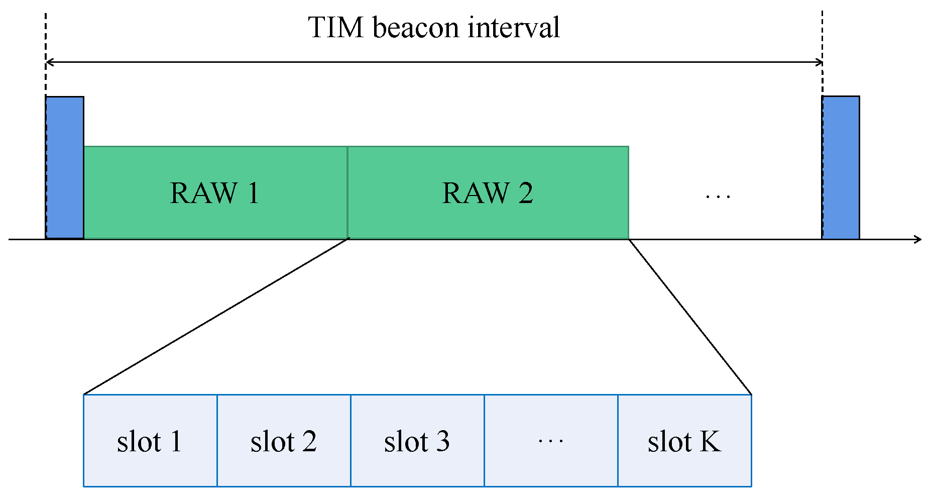 Preprints 102671 g002