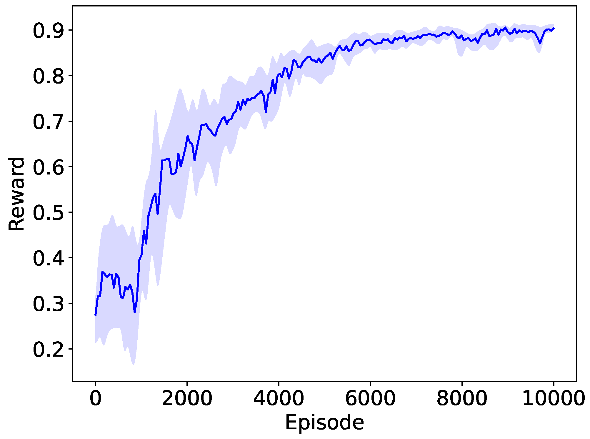 Preprints 102671 g005