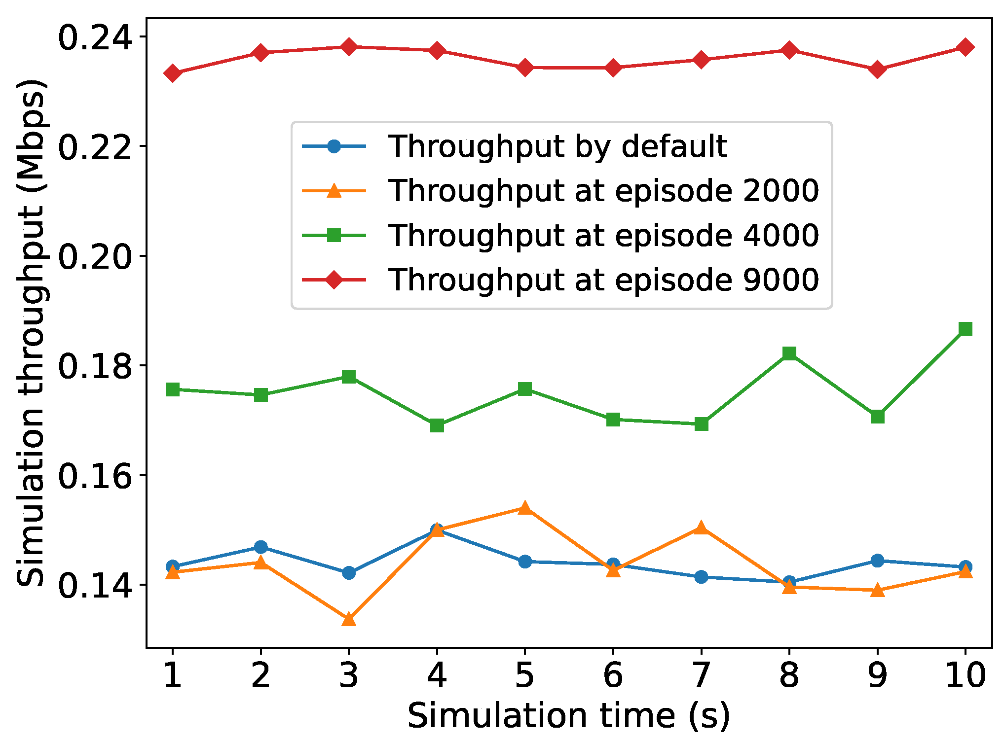 Preprints 102671 g006