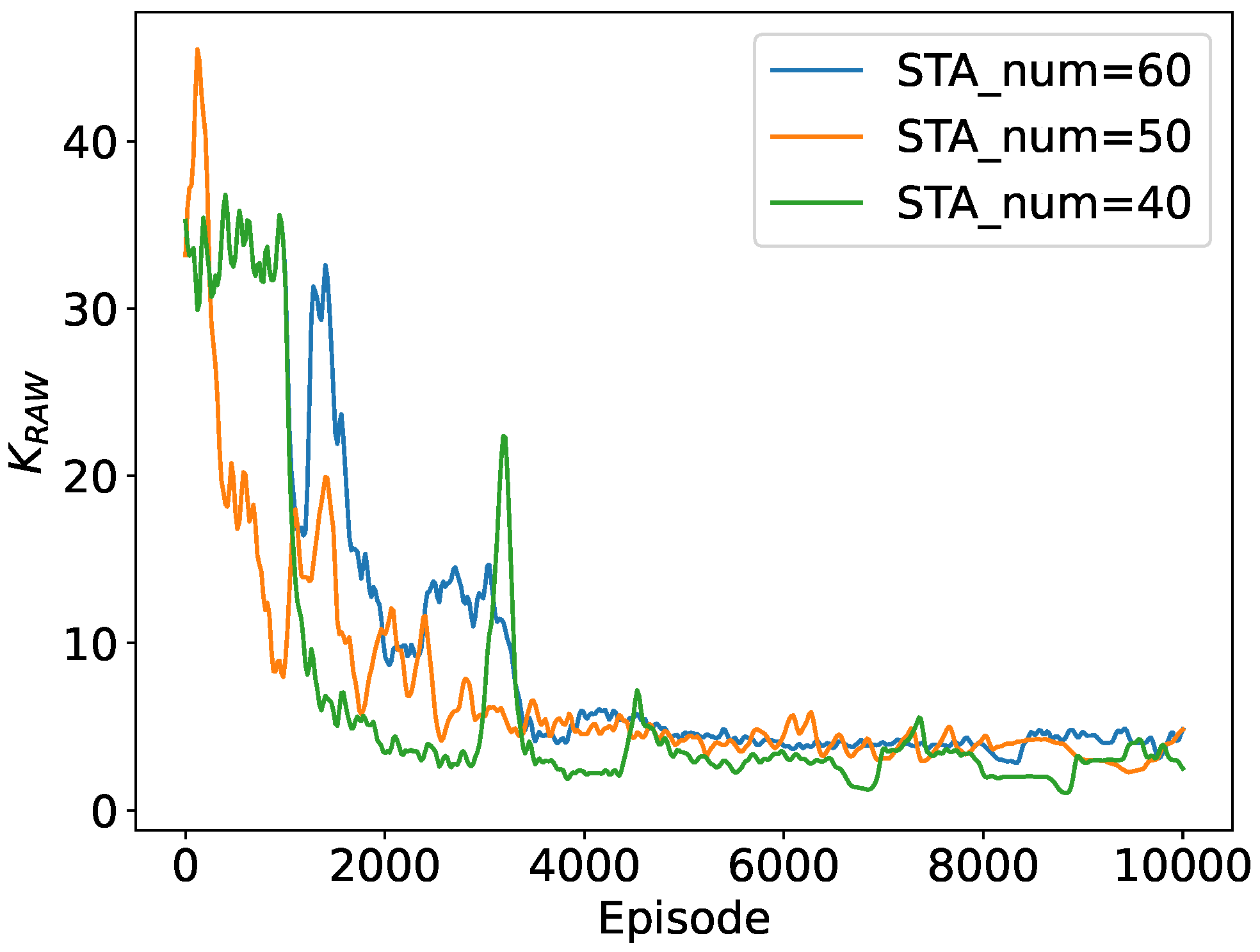 Preprints 102671 g007