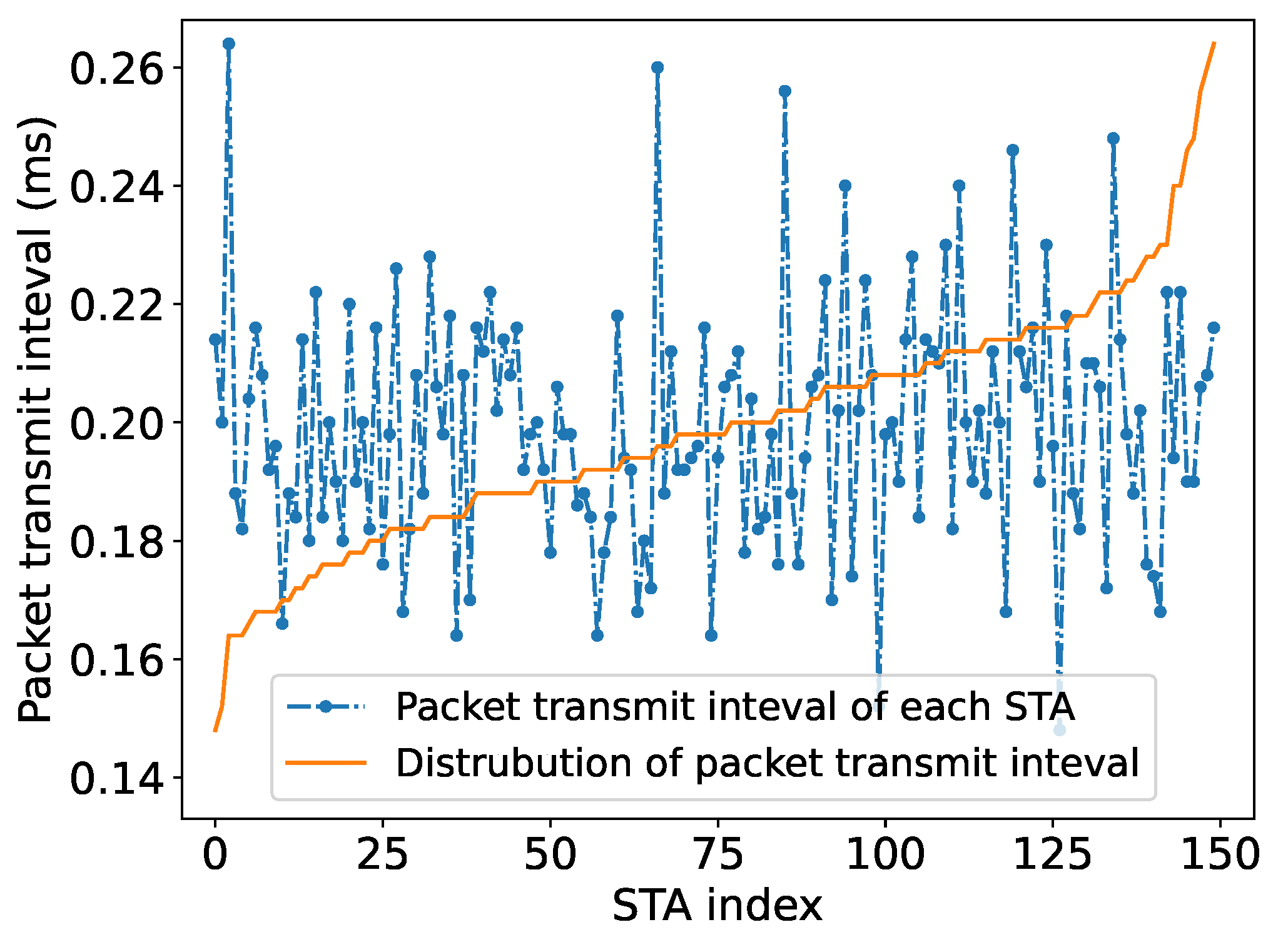 Preprints 102671 g011