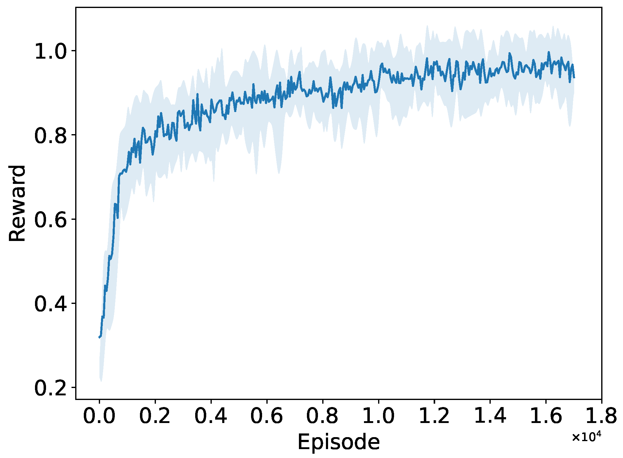 Preprints 102671 g012