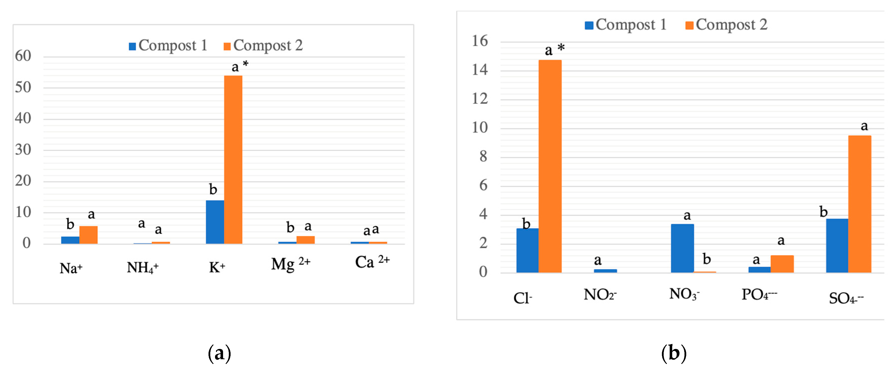 Preprints 103587 g001