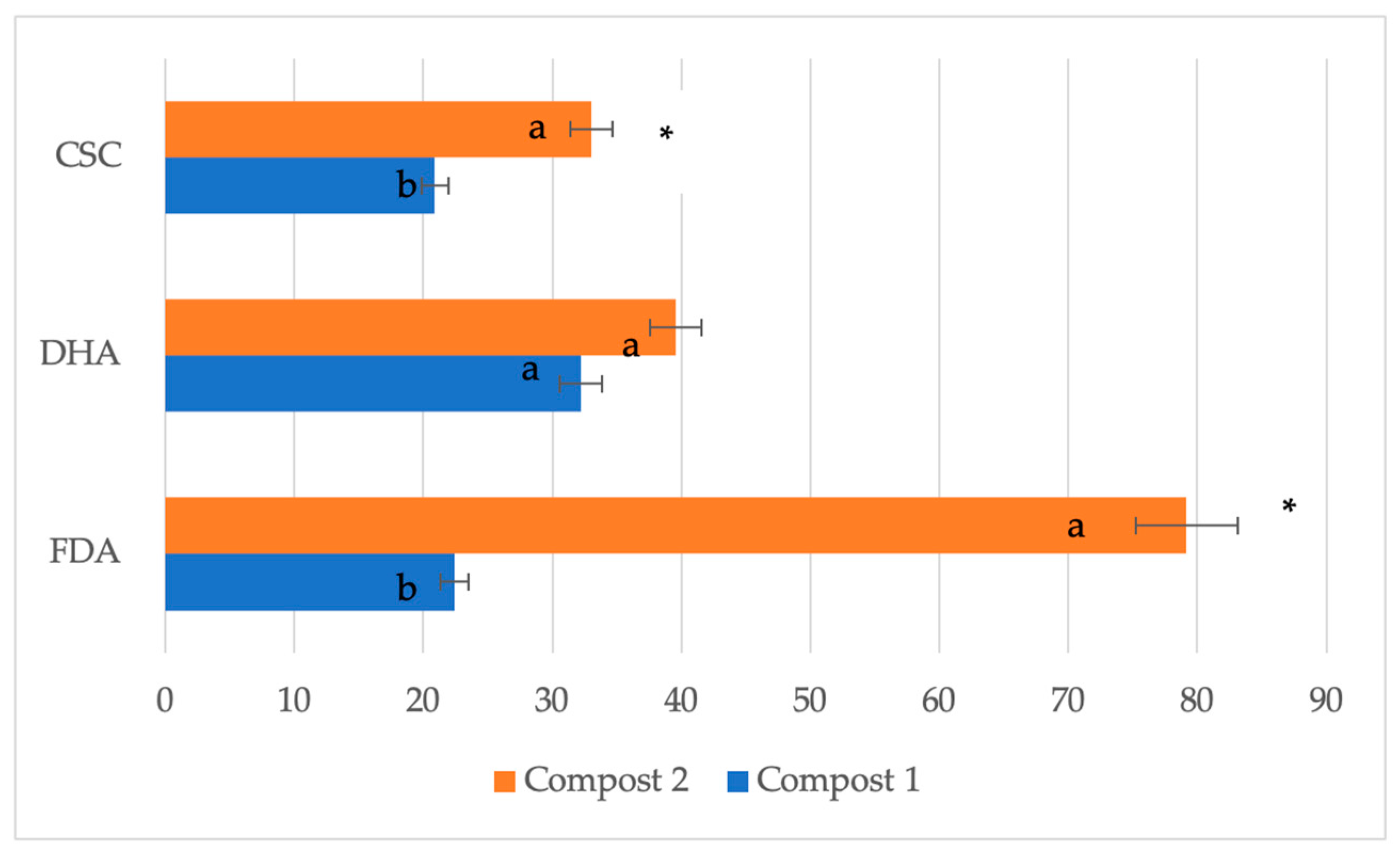 Preprints 103587 g002