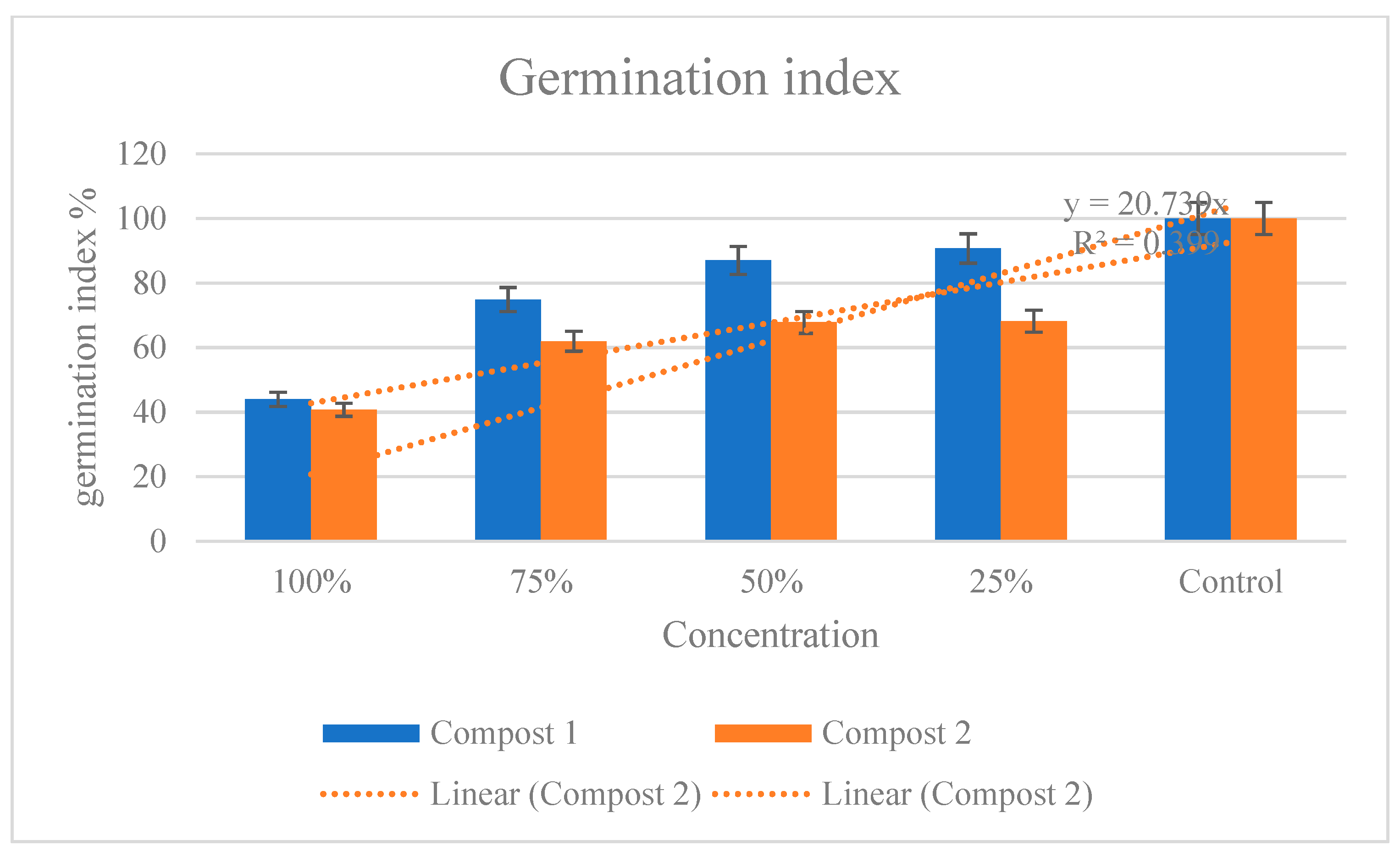 Preprints 103587 g003