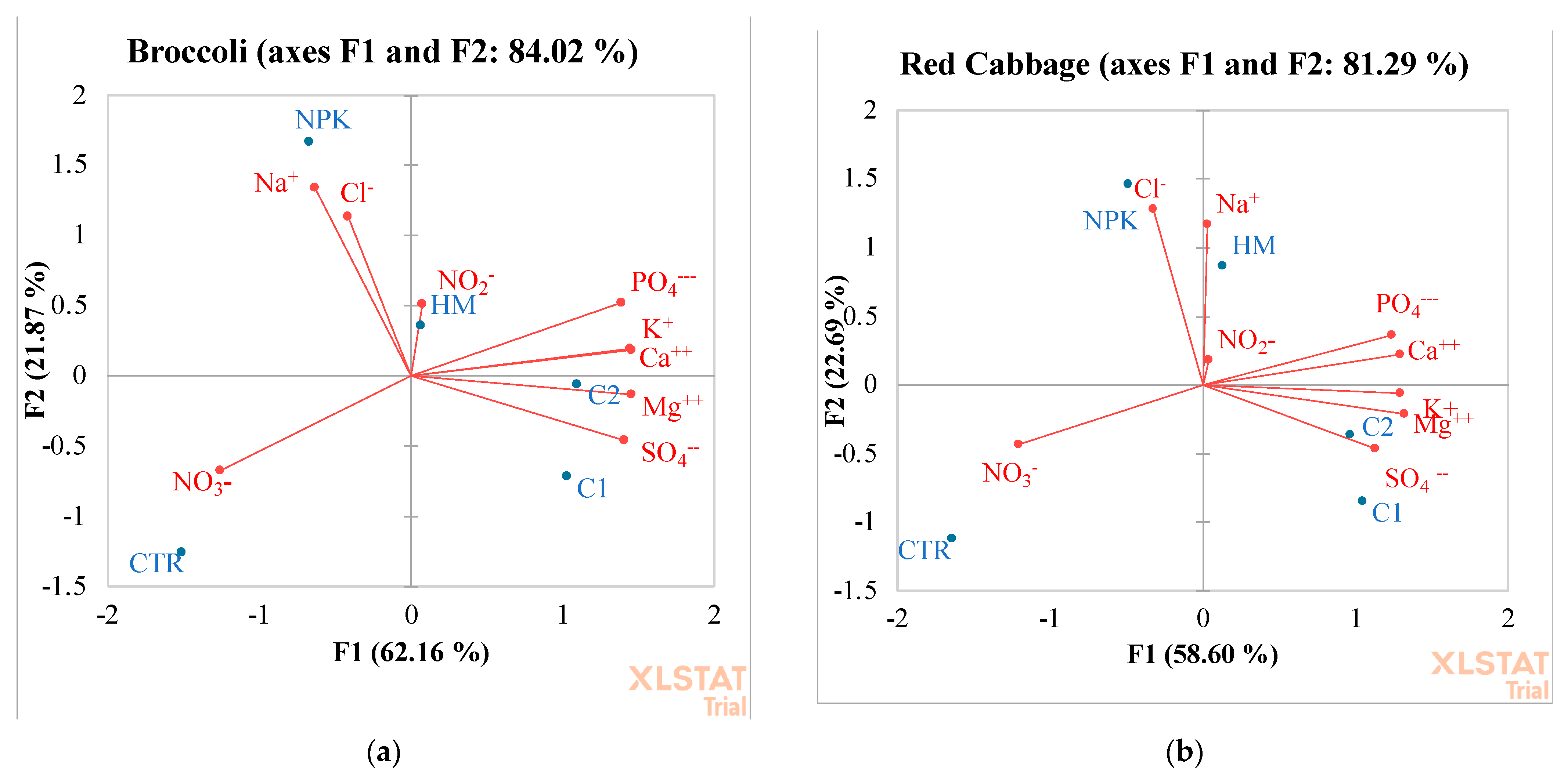 Preprints 103587 g004