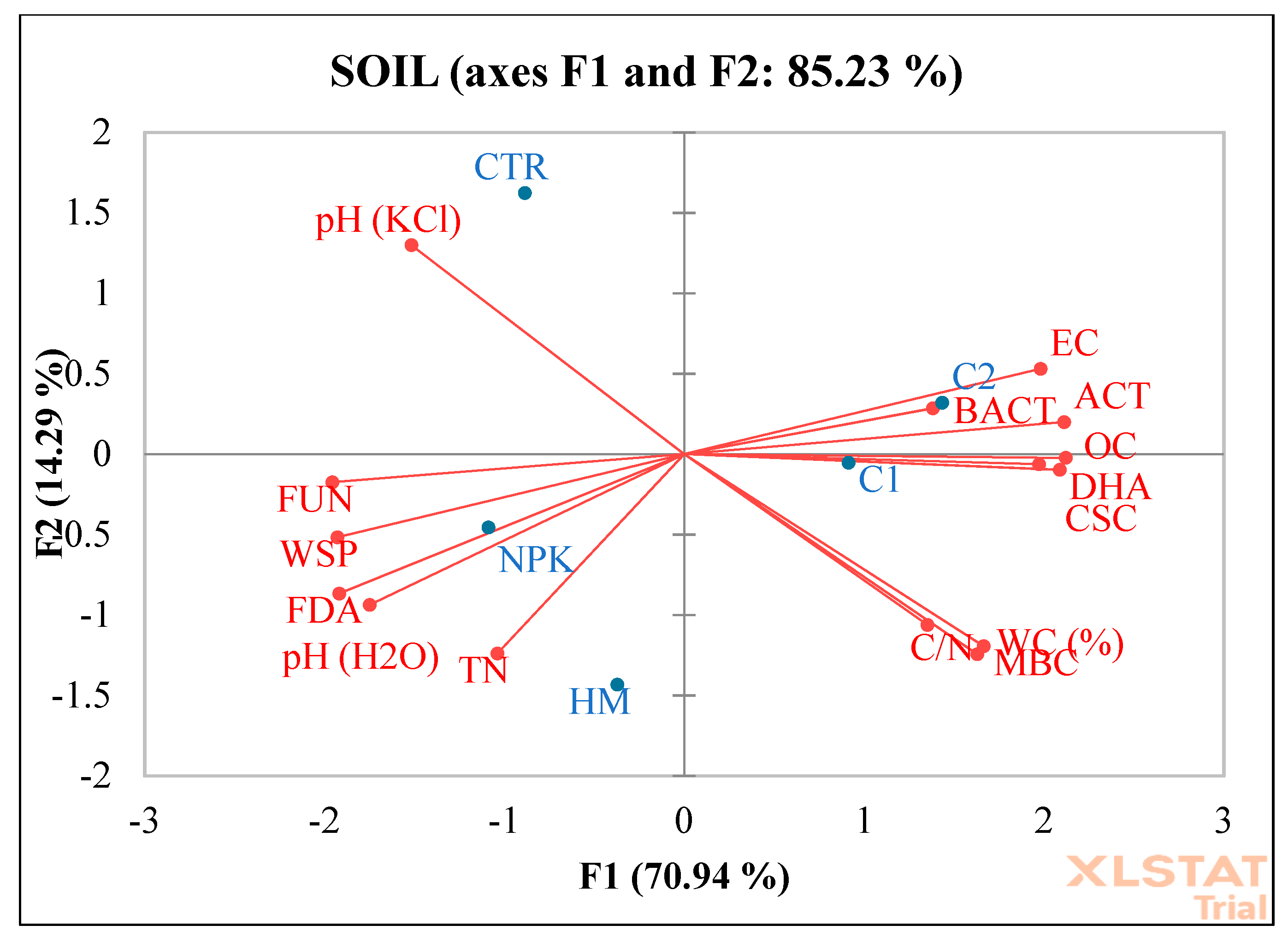 Preprints 103587 g005