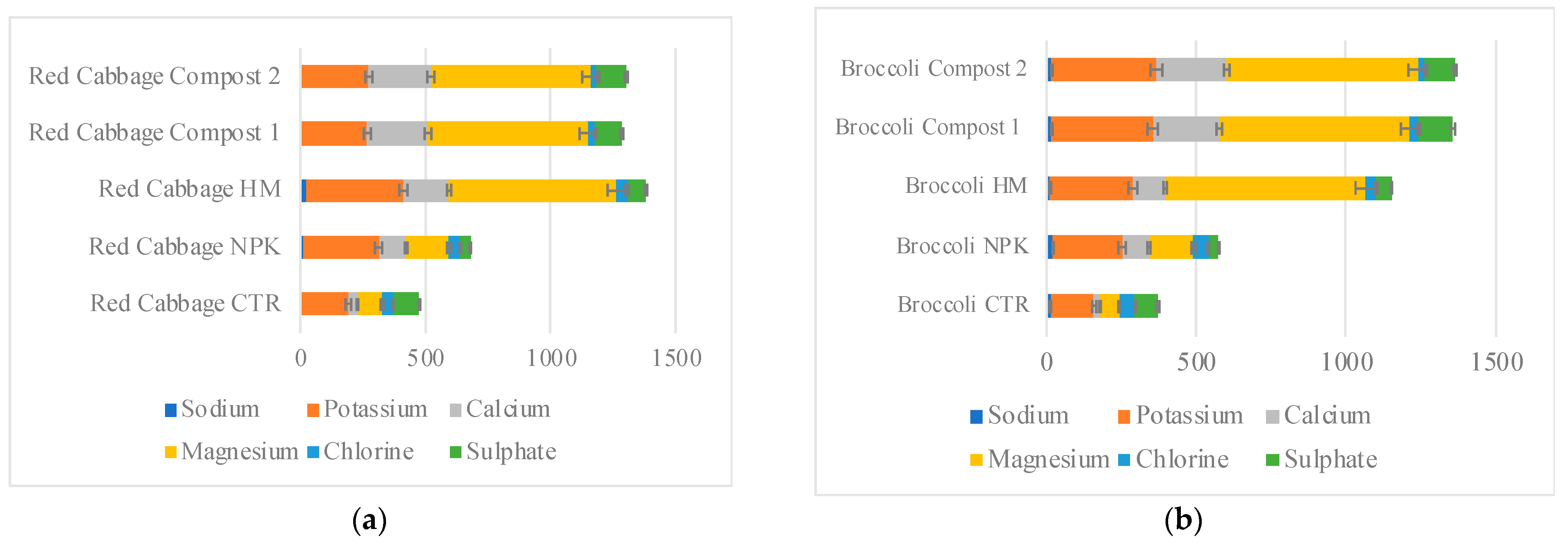 Preprints 103587 g006