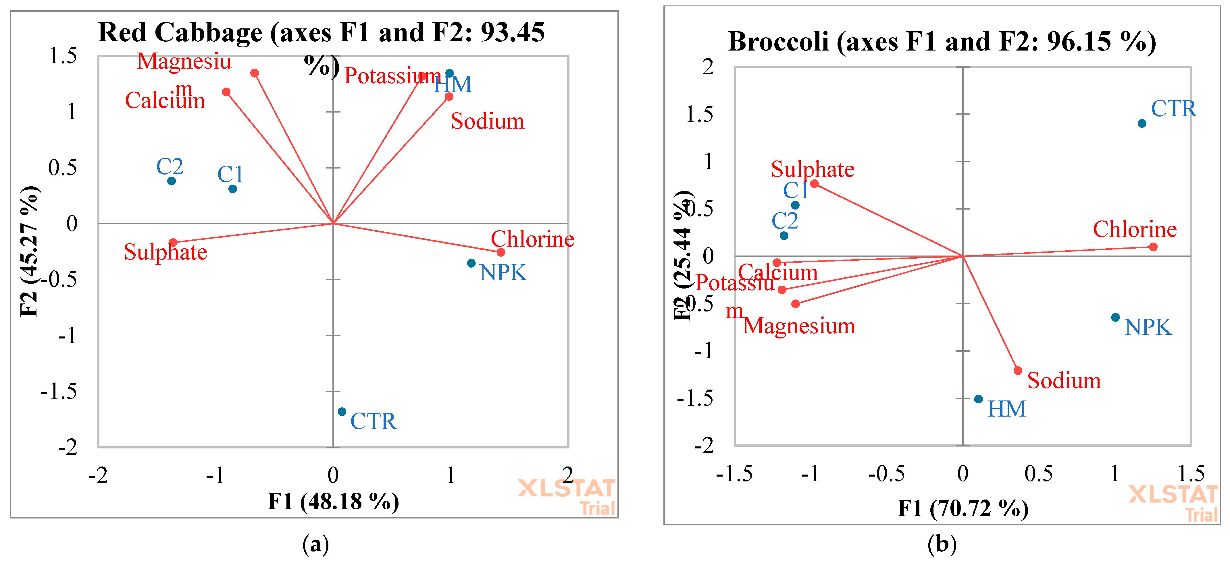 Preprints 103587 g007