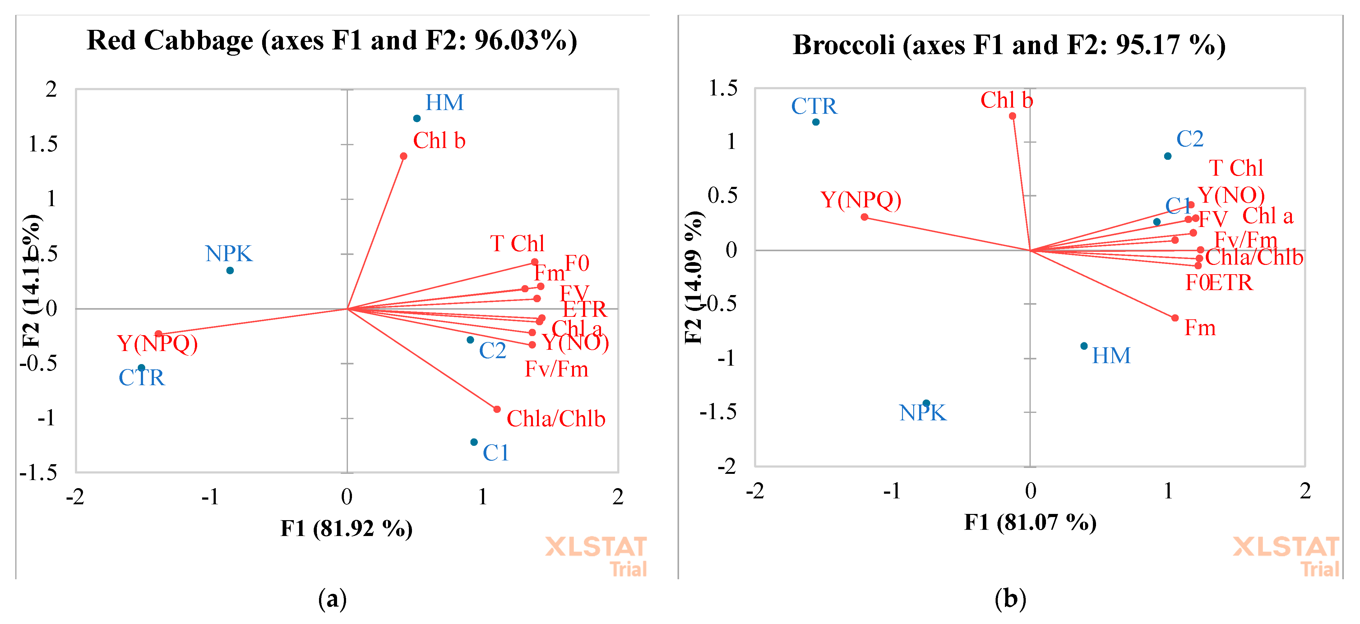 Preprints 103587 g008