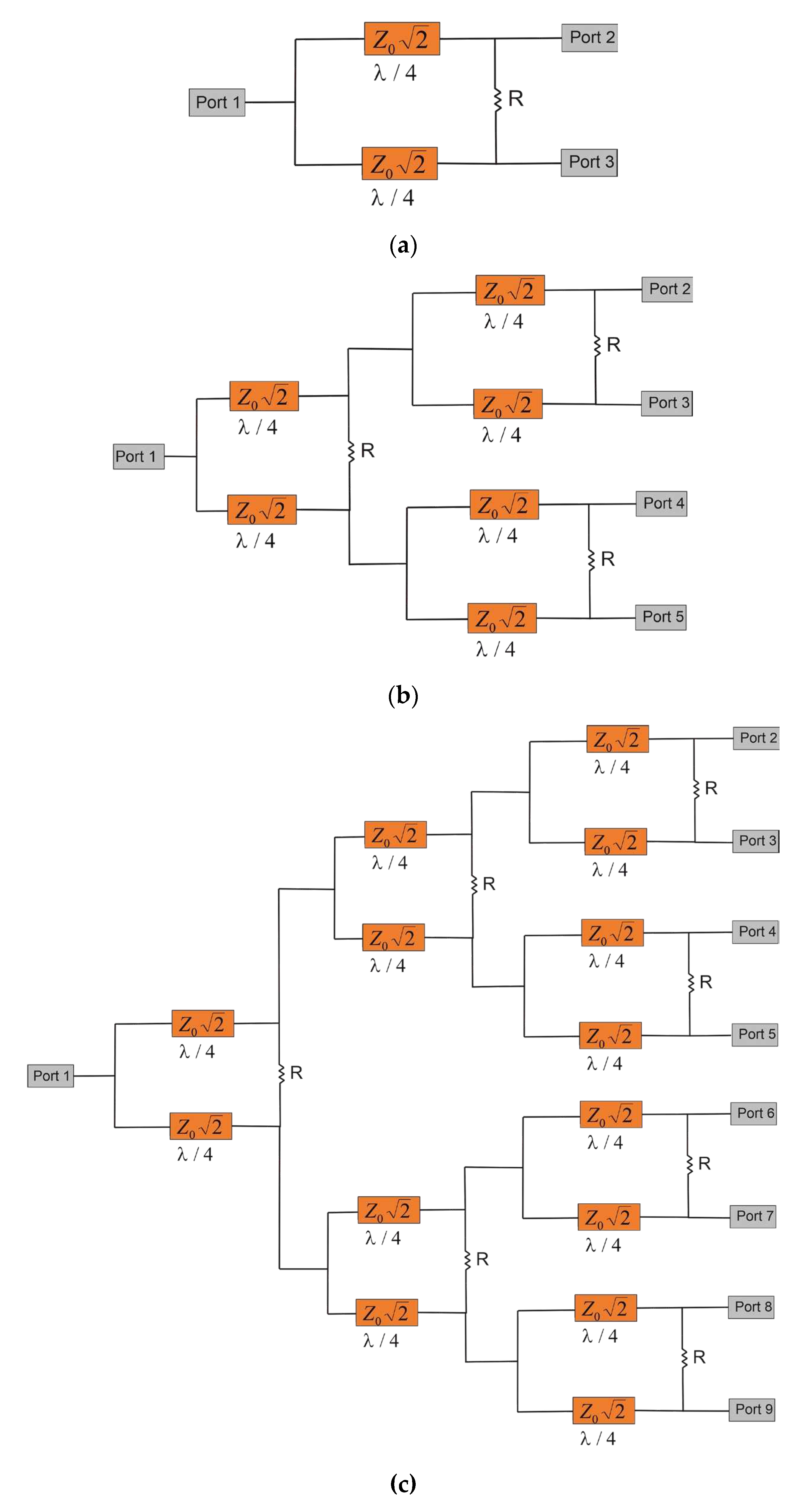 Preprints 73297 g002