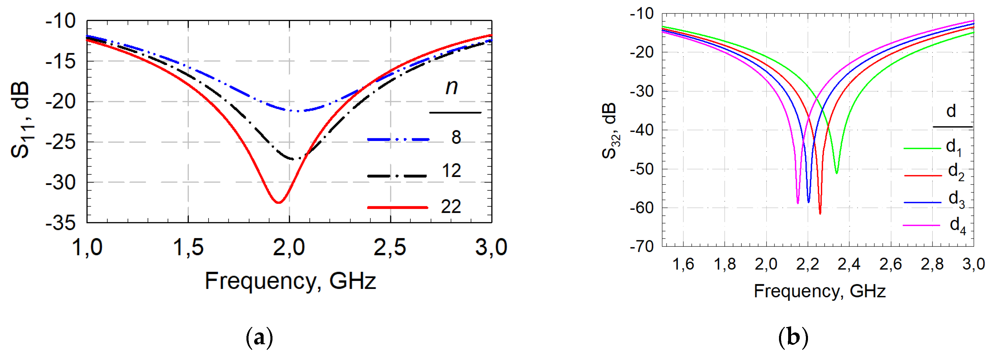 Preprints 73297 g005