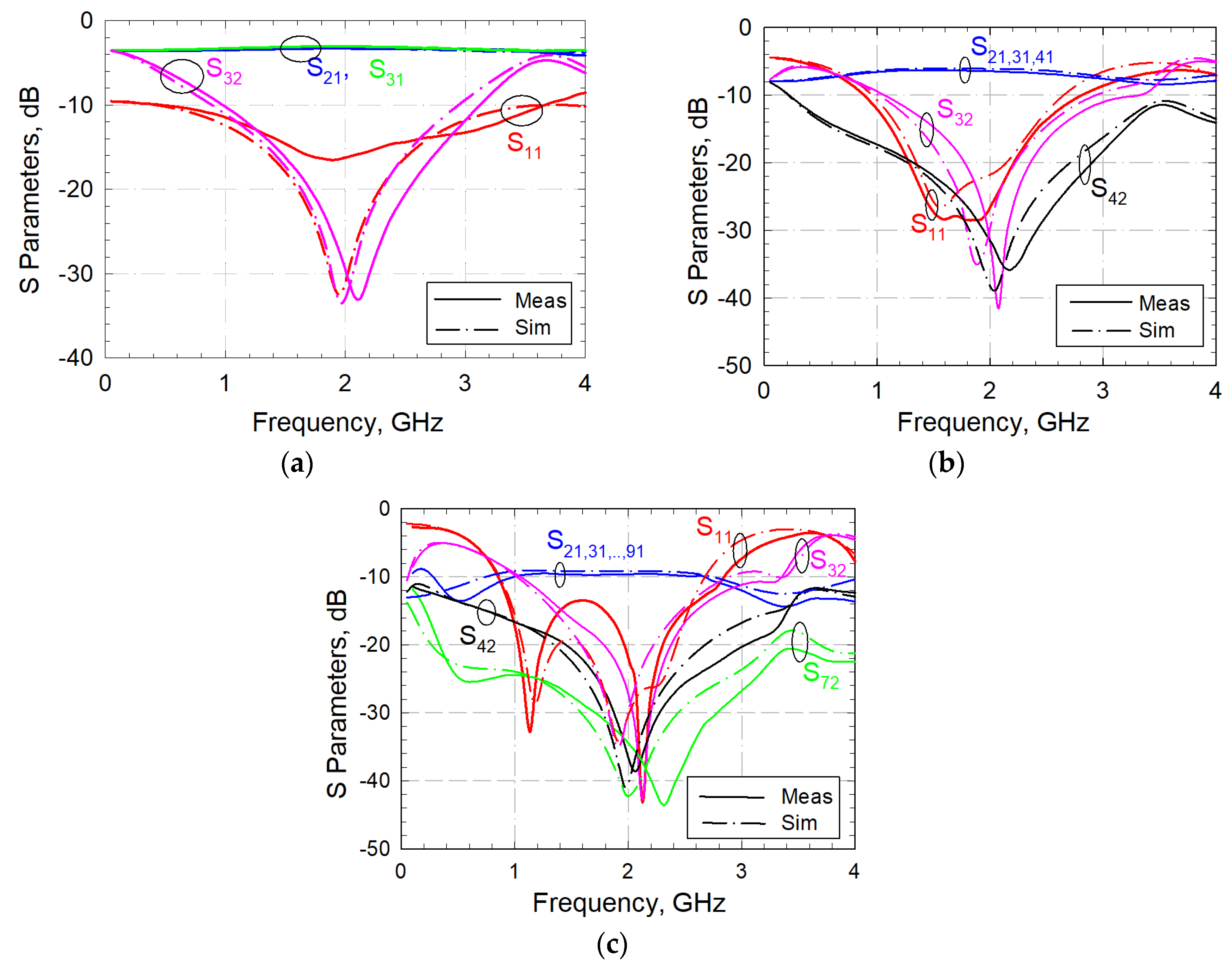 Preprints 73297 g014