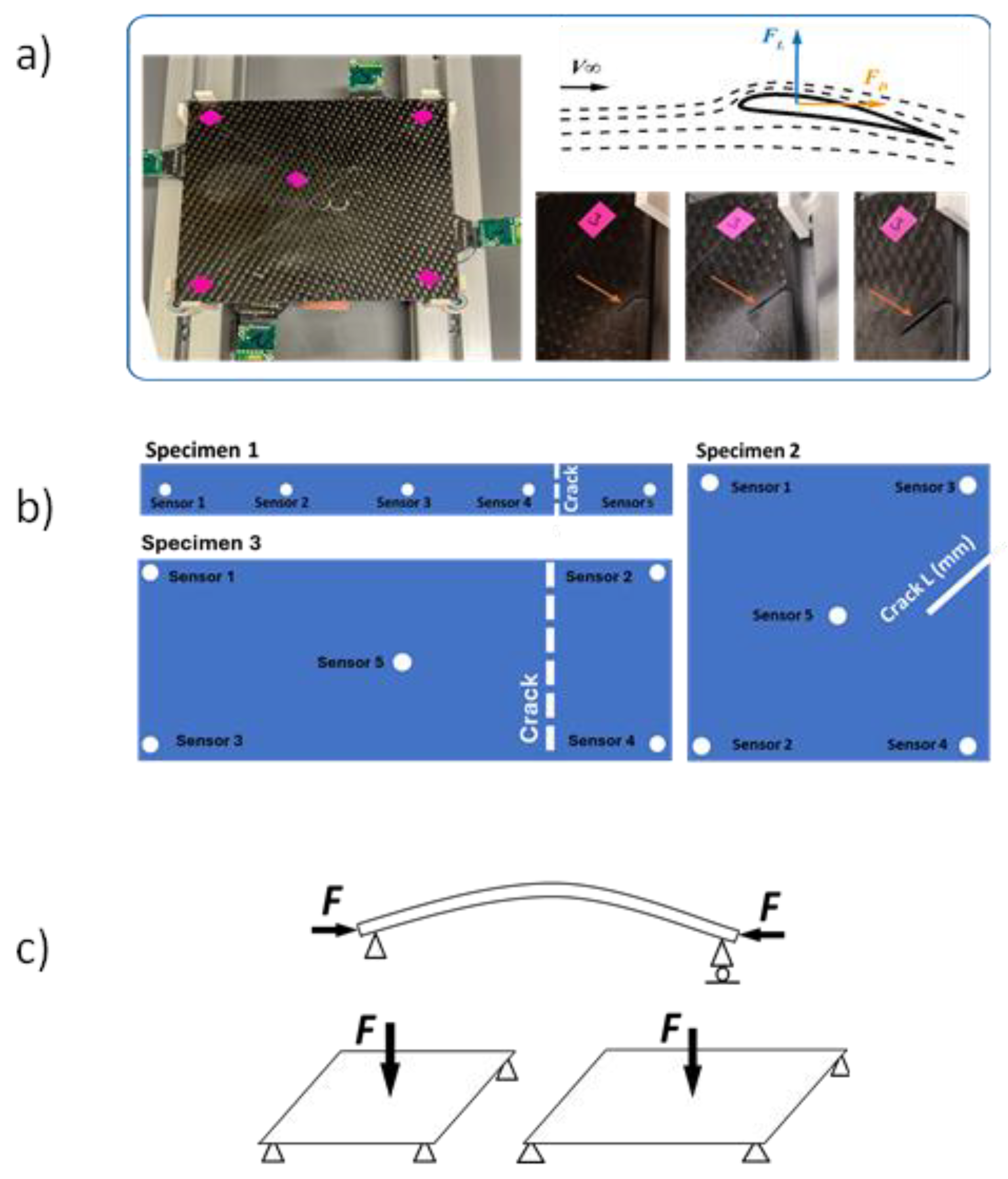 Preprints 118816 g001