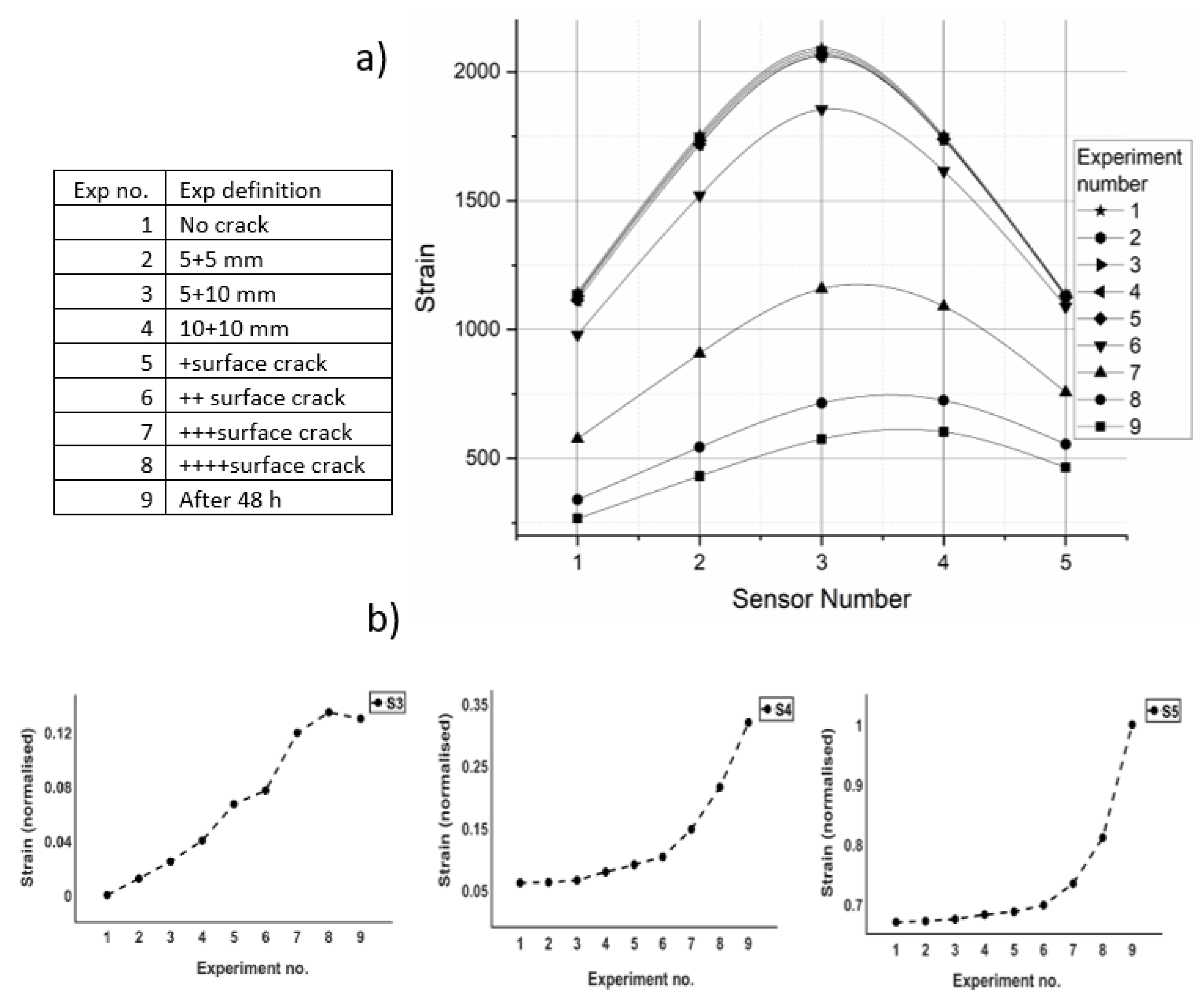 Preprints 118816 g003