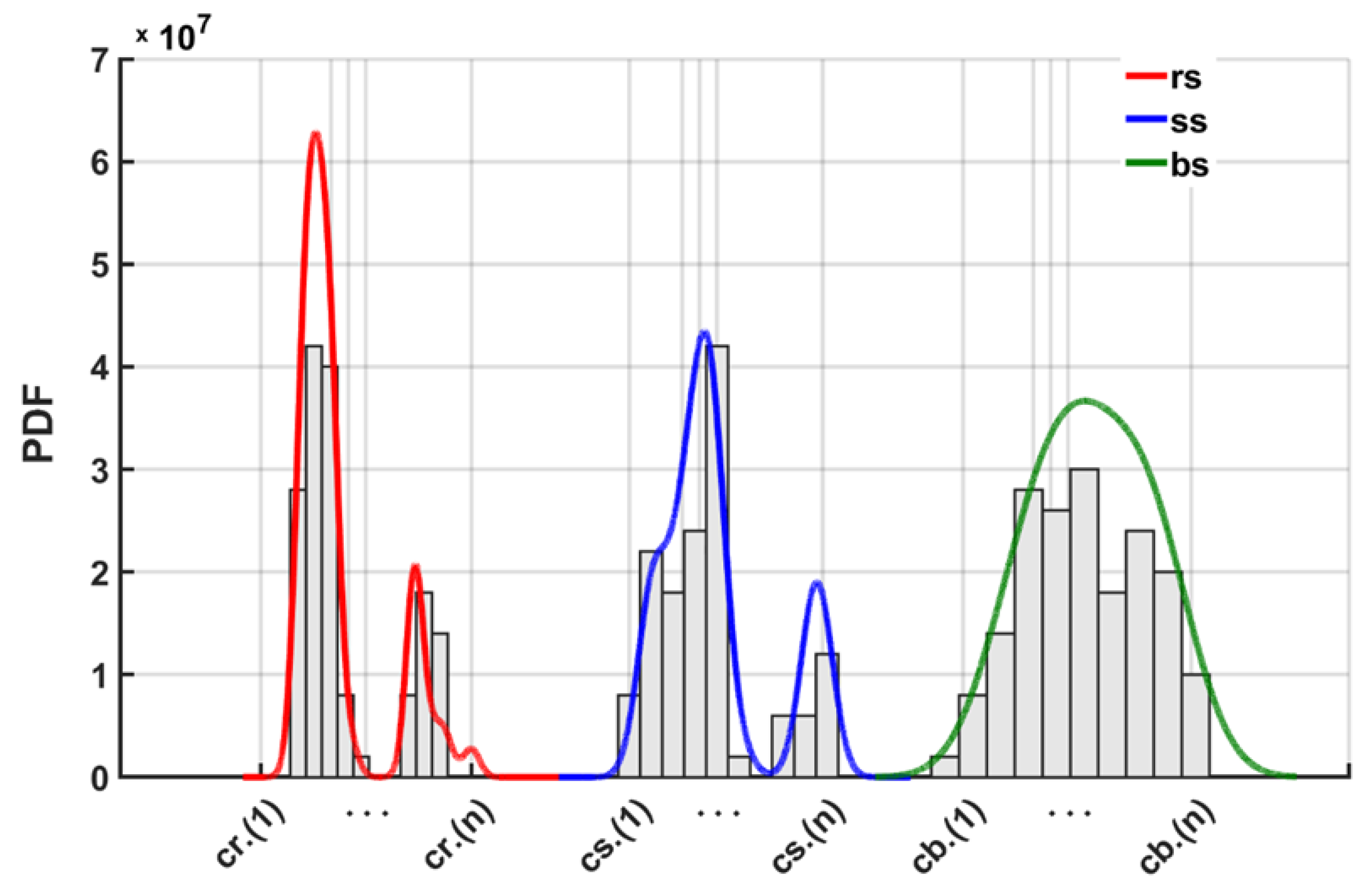 Preprints 118816 g009