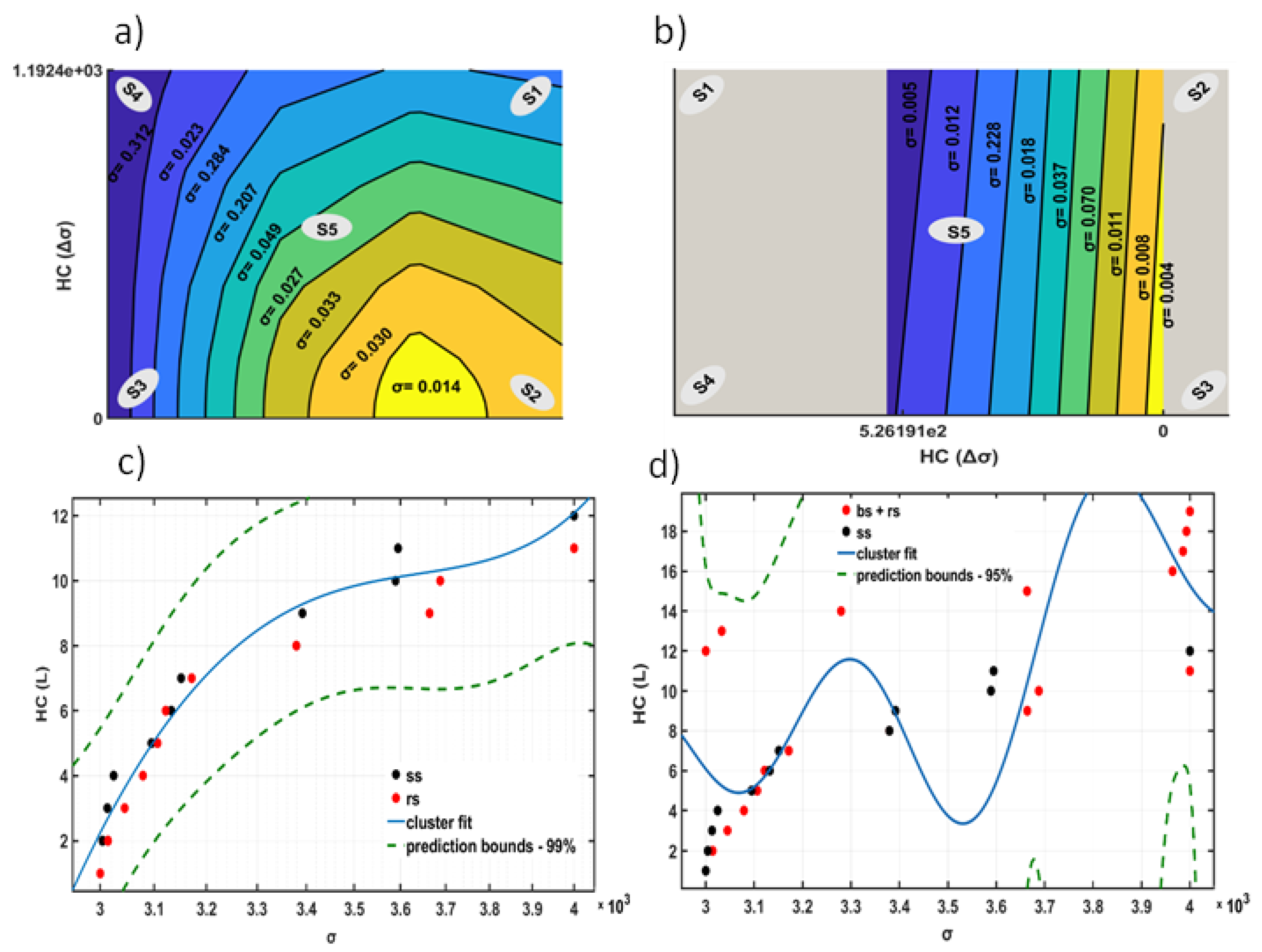 Preprints 118816 g010