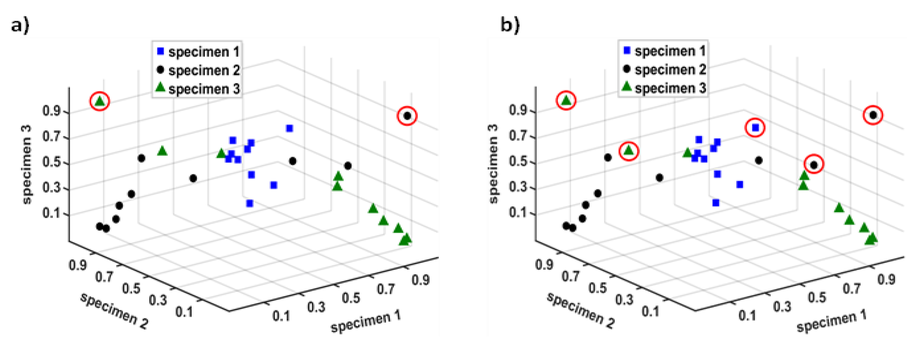 Preprints 118816 g011