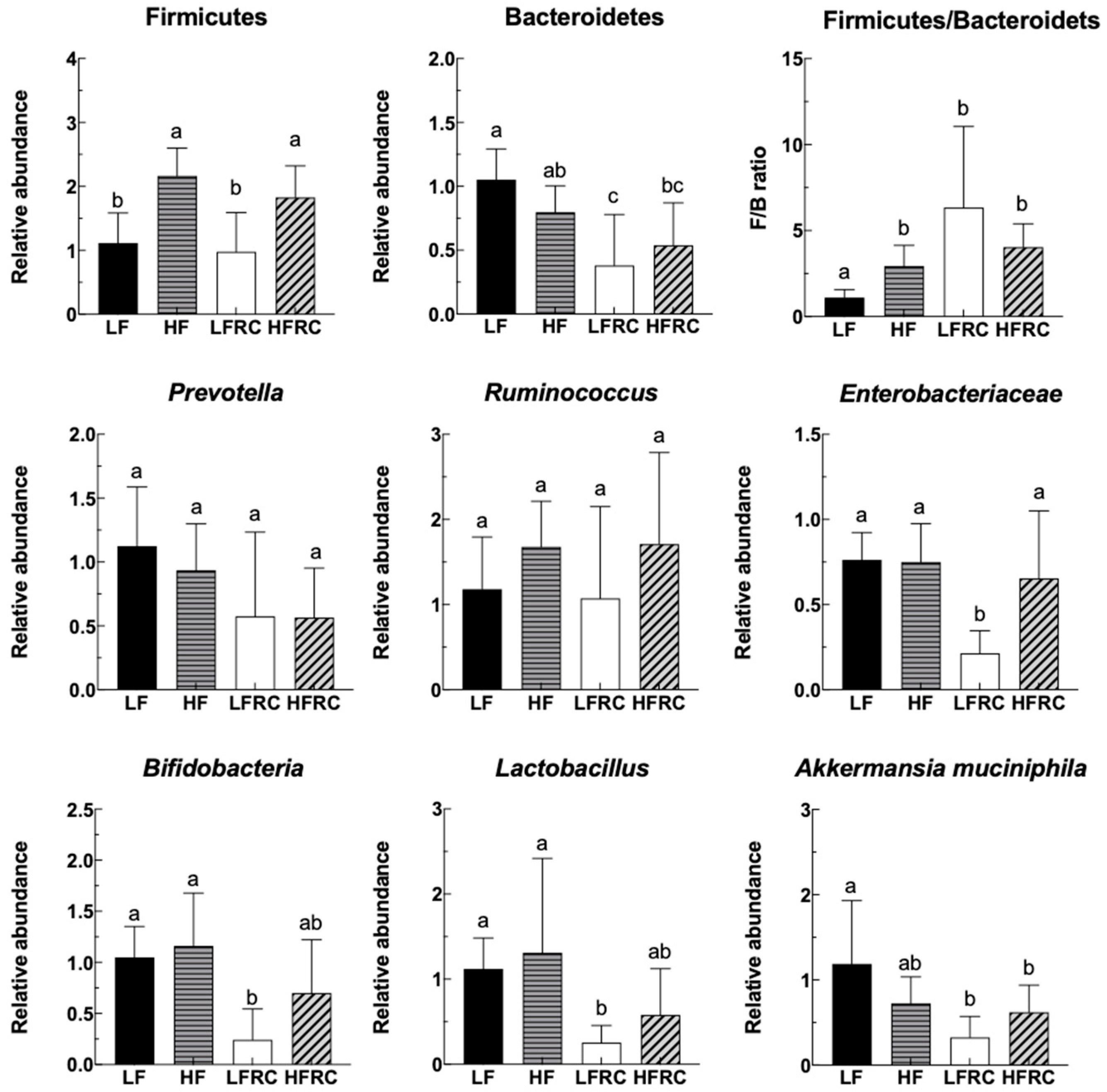 Preprints 93906 g001