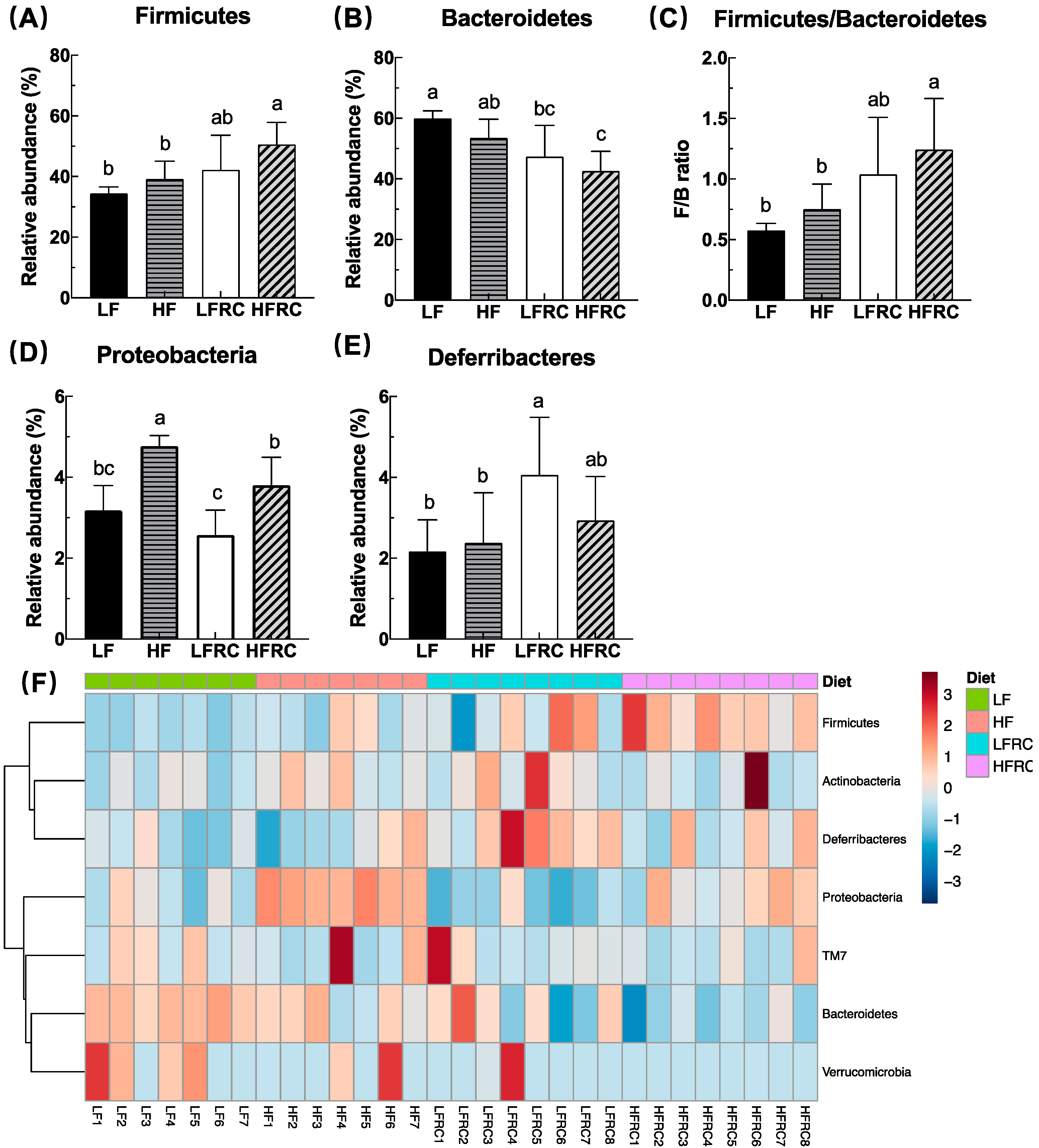 Preprints 93906 g003