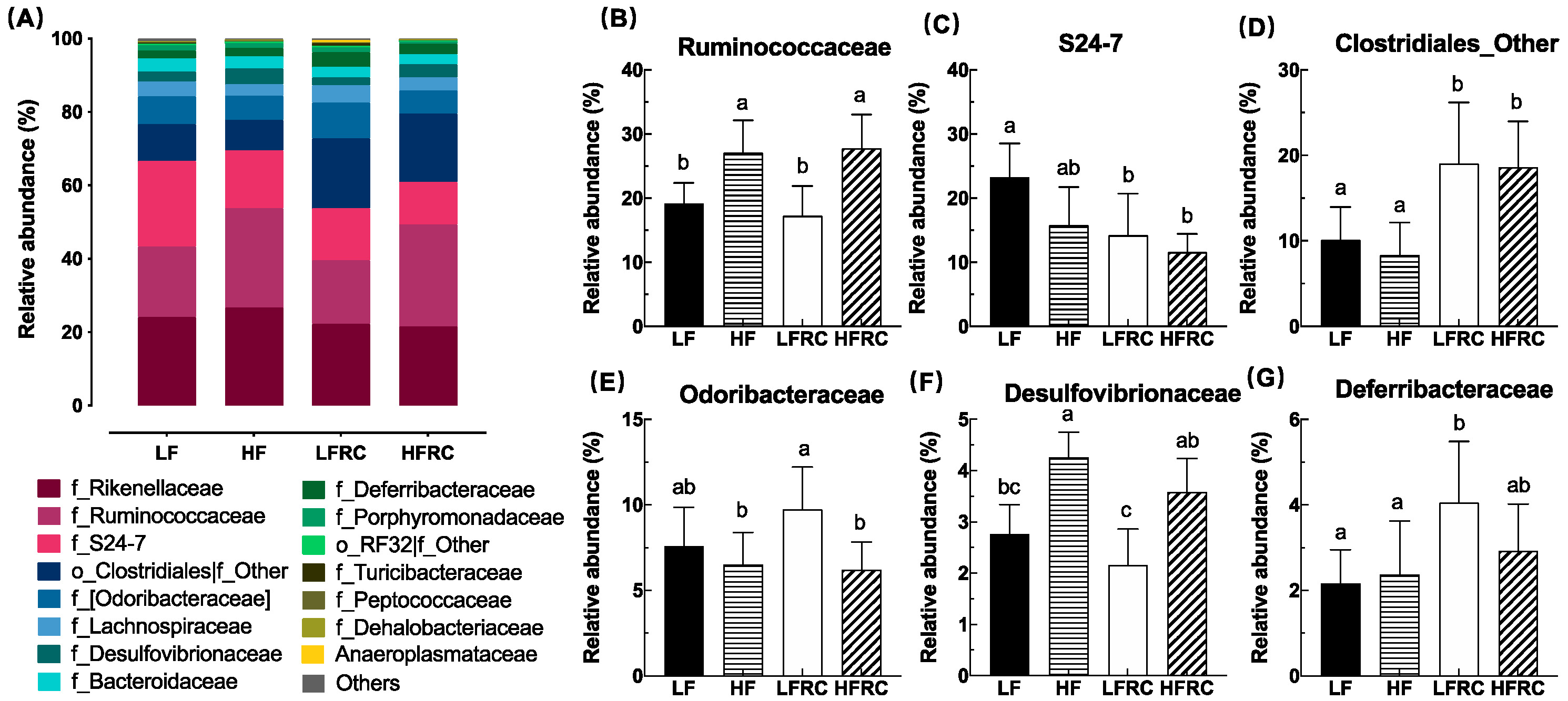 Preprints 93906 g004