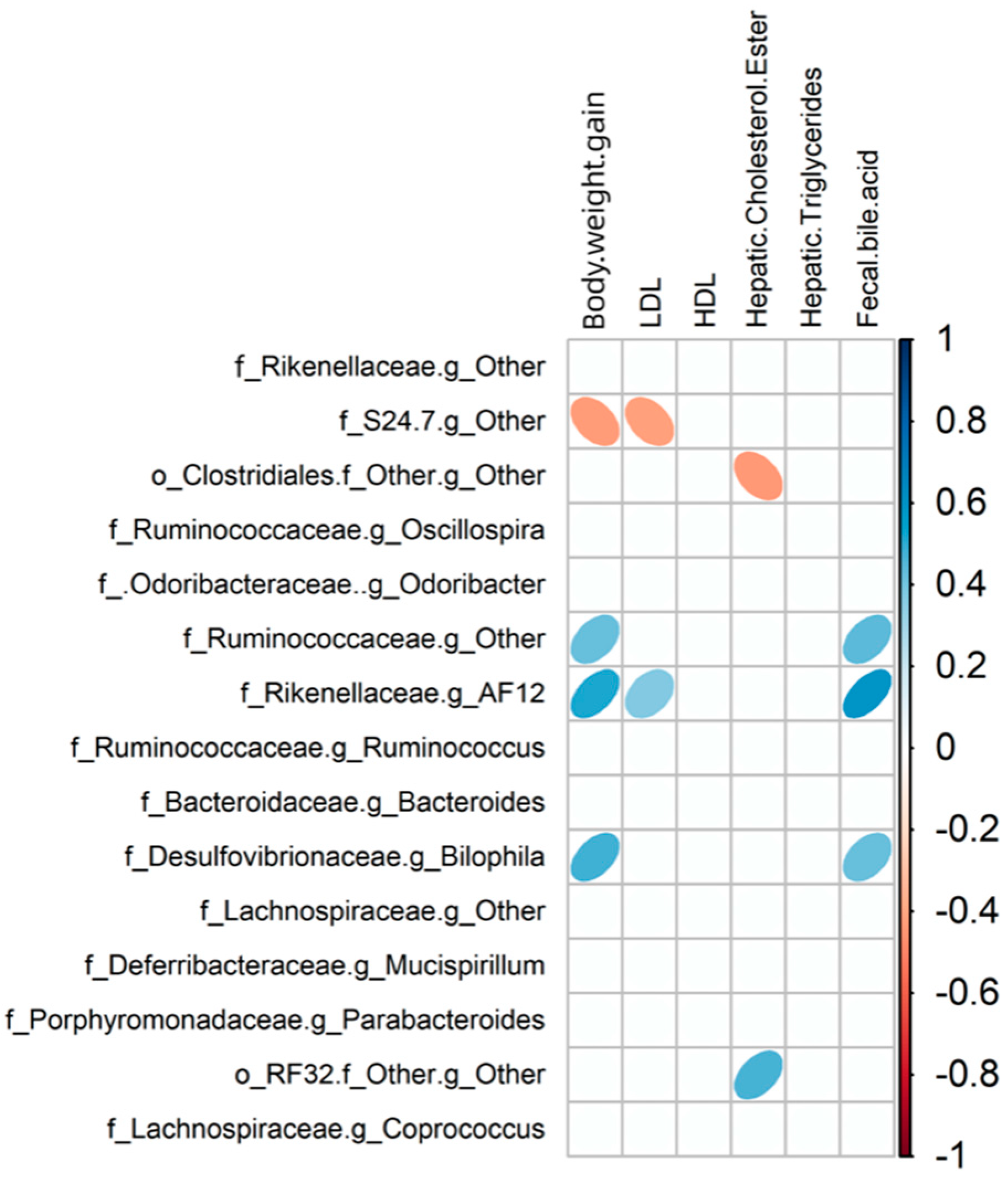 Preprints 93906 g007